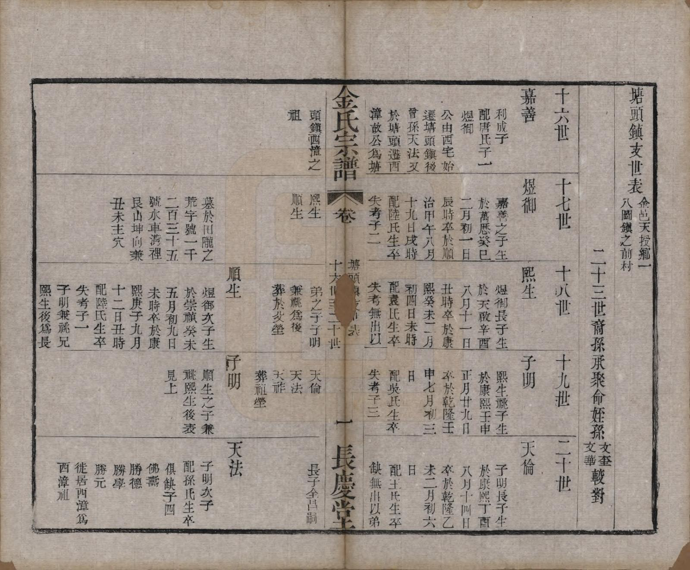 GTJP0724.金.中国.金氏宗谱十八卷.清光绪九年（1883）_009.pdf_第1页