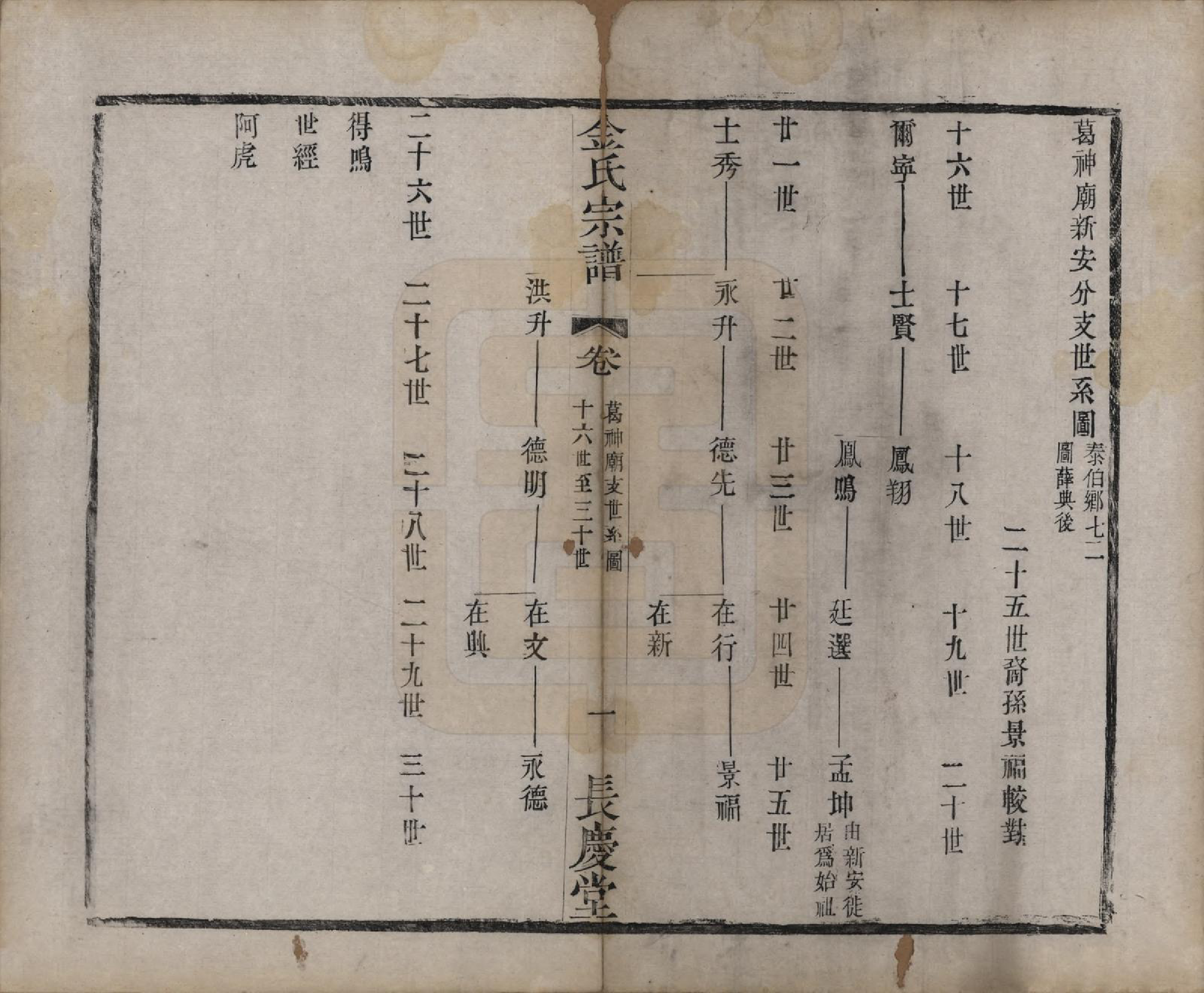 GTJP0724.金.中国.金氏宗谱十八卷.清光绪九年（1883）_012.pdf_第1页