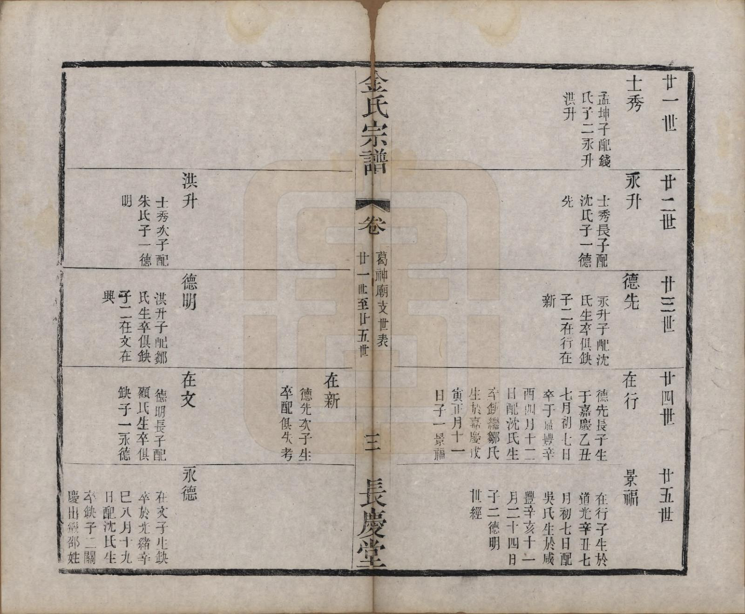 GTJP0724.金.中国.金氏宗谱十八卷.清光绪九年（1883）_012.pdf_第3页