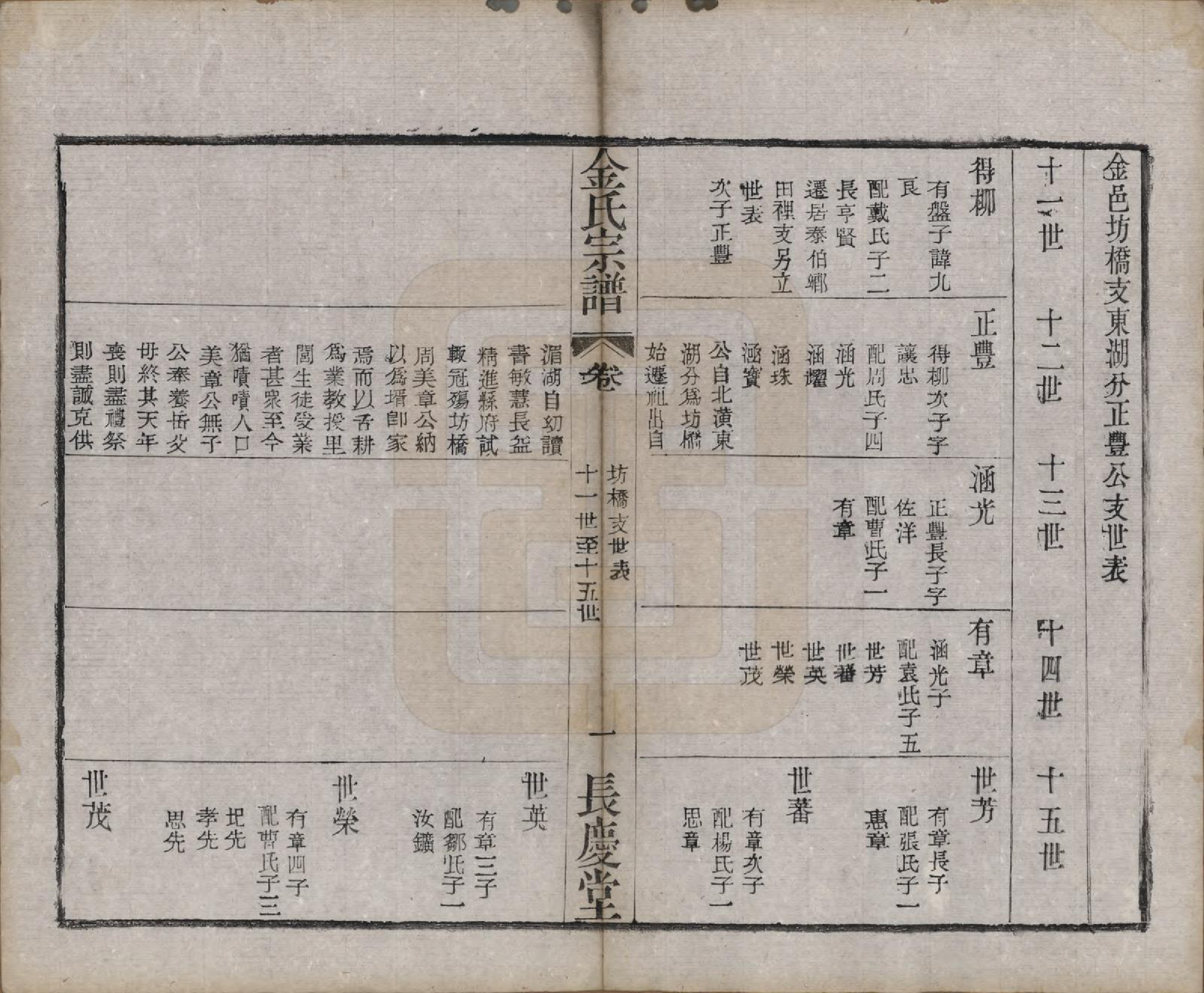 GTJP0724.金.中国.金氏宗谱十八卷.清光绪九年（1883）_013.pdf_第1页