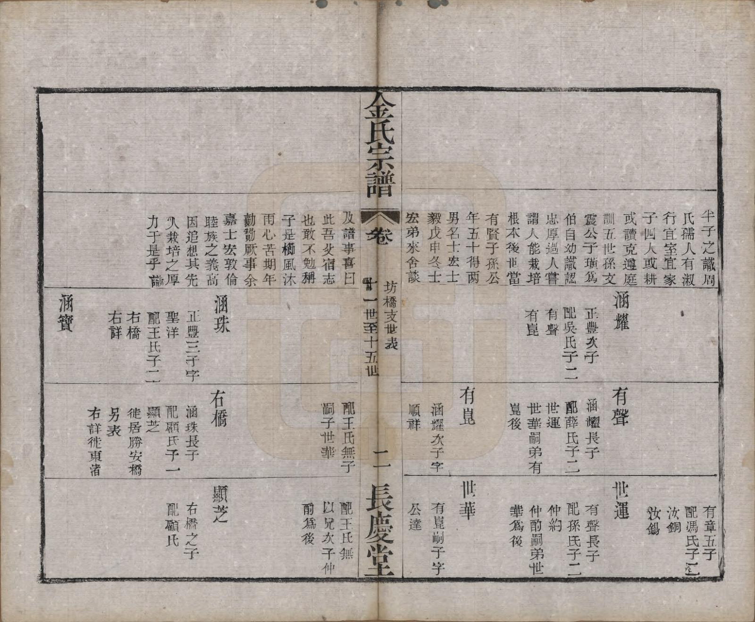 GTJP0724.金.中国.金氏宗谱十八卷.清光绪九年（1883）_013.pdf_第2页