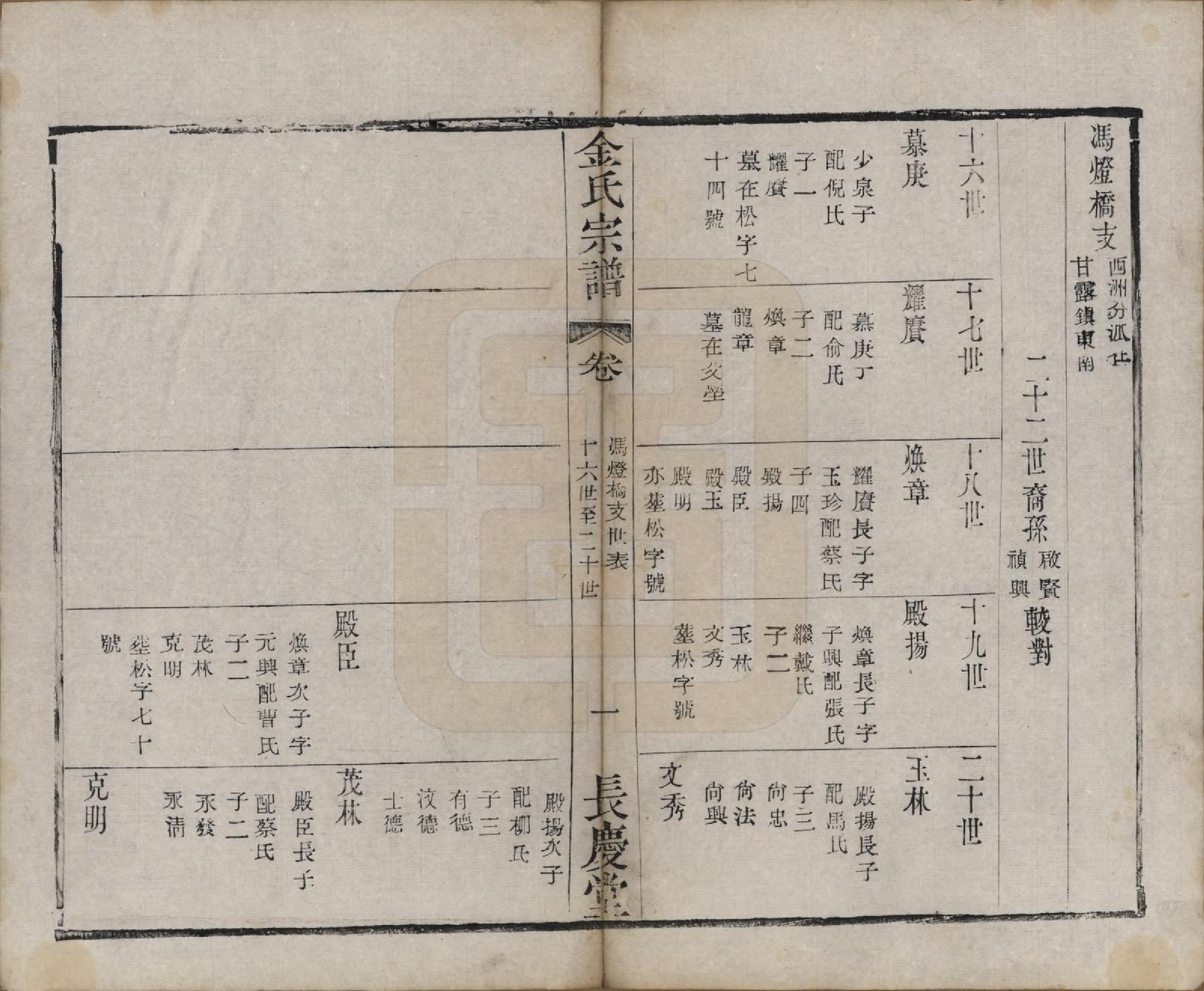 GTJP0724.金.中国.金氏宗谱十八卷.清光绪九年（1883）_014.pdf_第1页