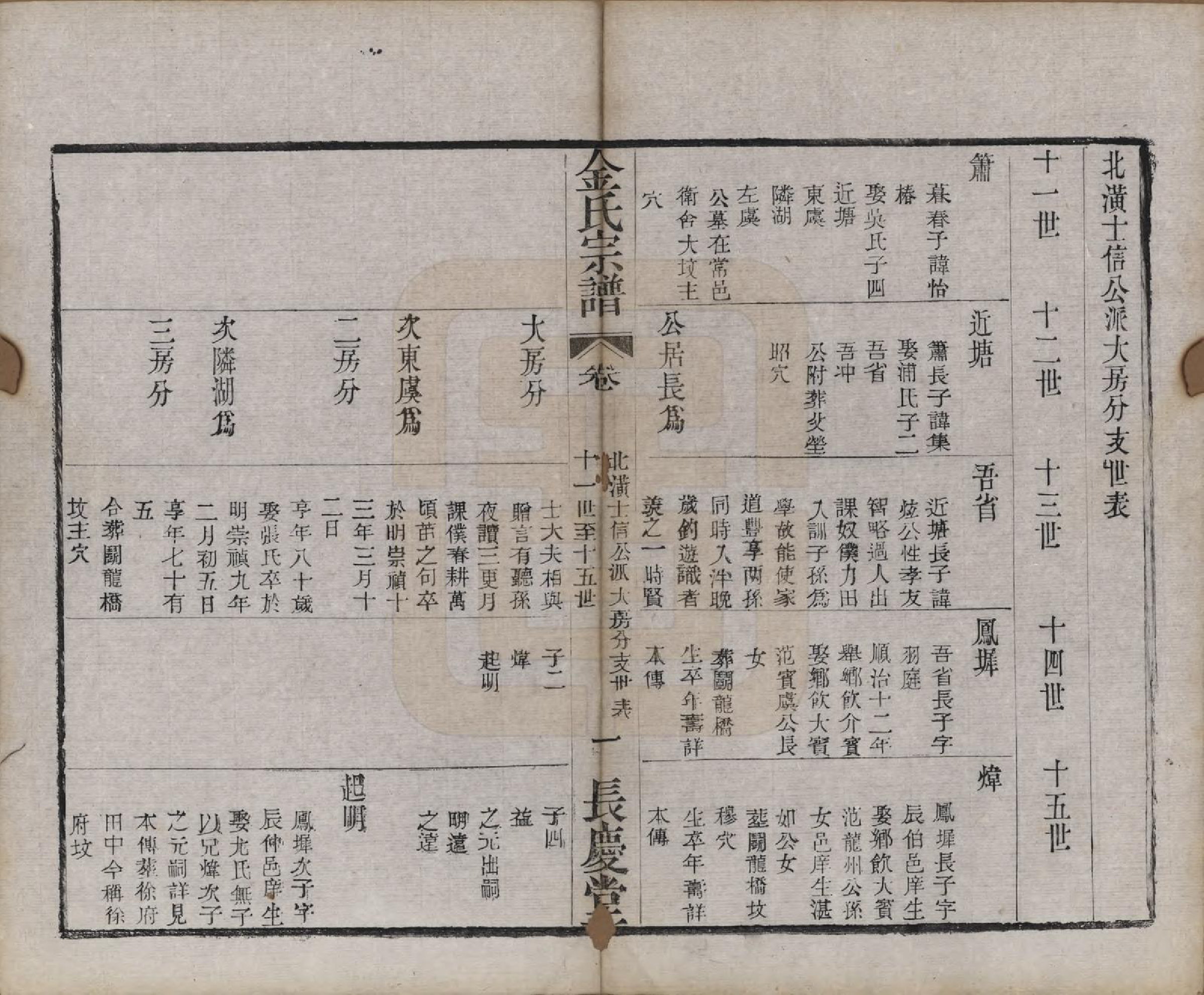 GTJP0724.金.中国.金氏宗谱十八卷.清光绪九年（1883）_015.pdf_第1页