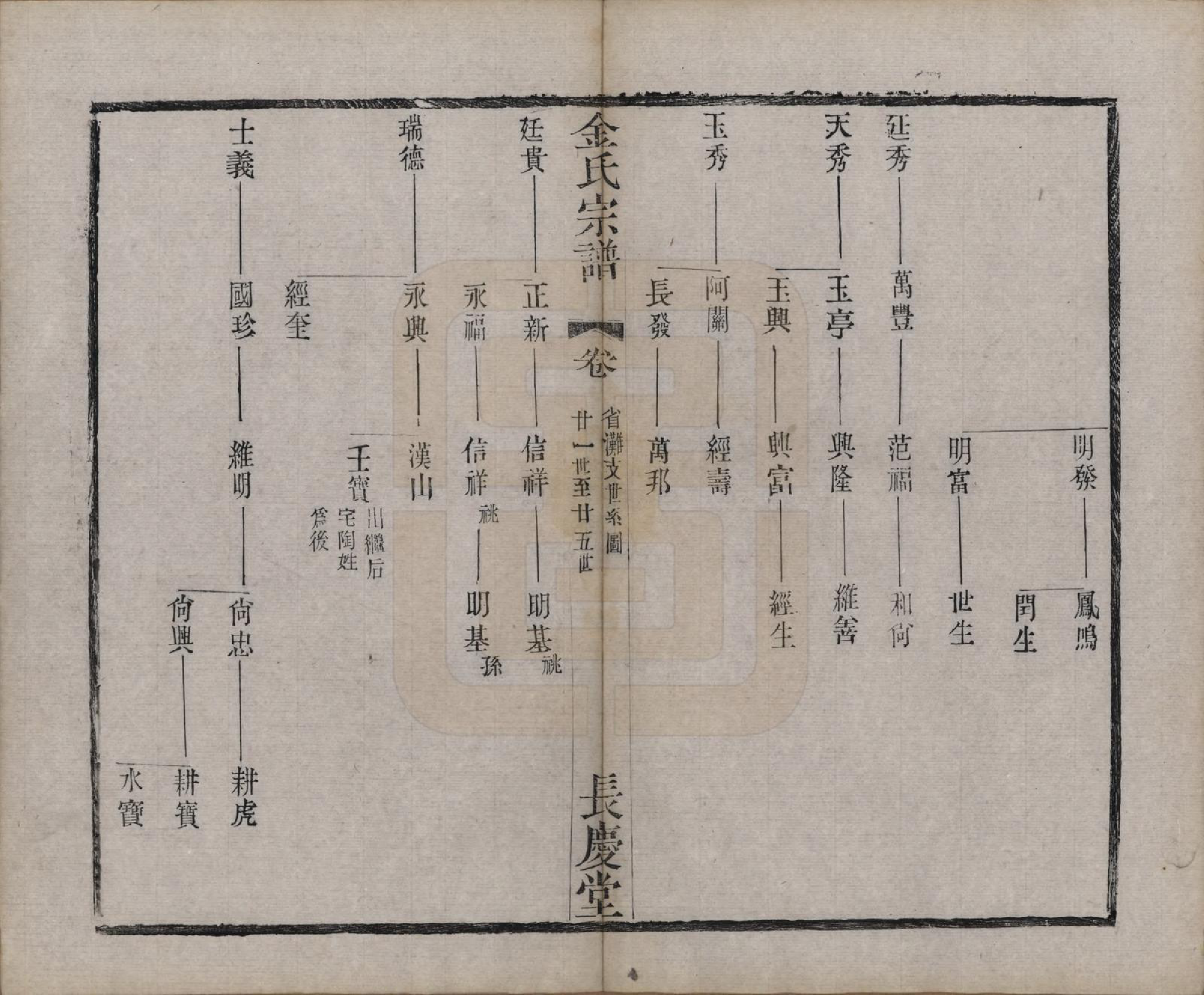 GTJP0724.金.中国.金氏宗谱十八卷.清光绪九年（1883）_016.pdf_第2页