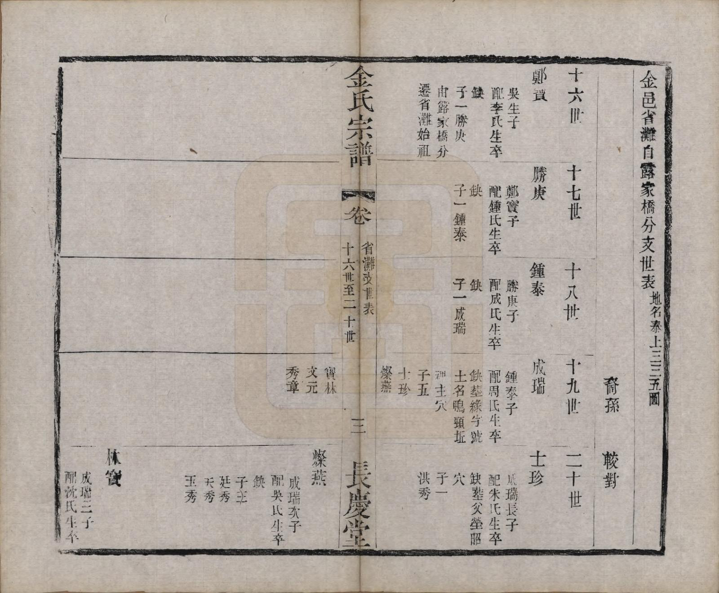 GTJP0724.金.中国.金氏宗谱十八卷.清光绪九年（1883）_016.pdf_第3页