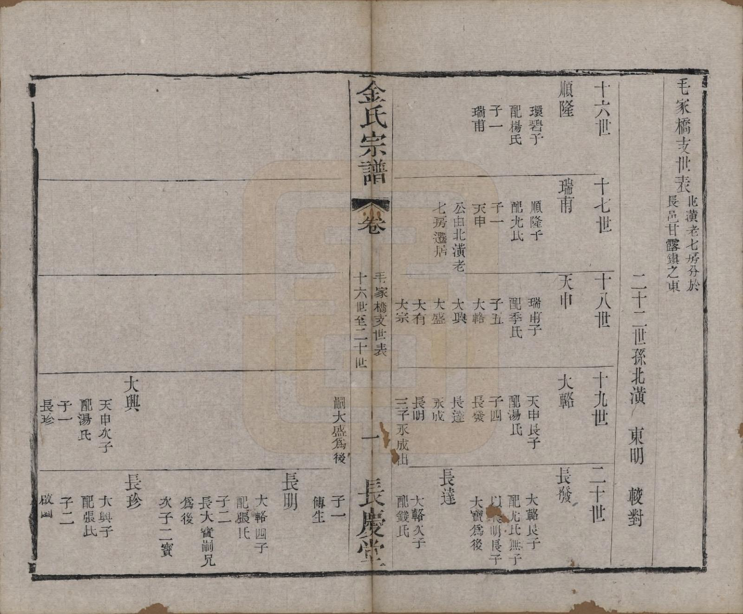 GTJP0724.金.中国.金氏宗谱十八卷.清光绪九年（1883）_017.pdf_第1页