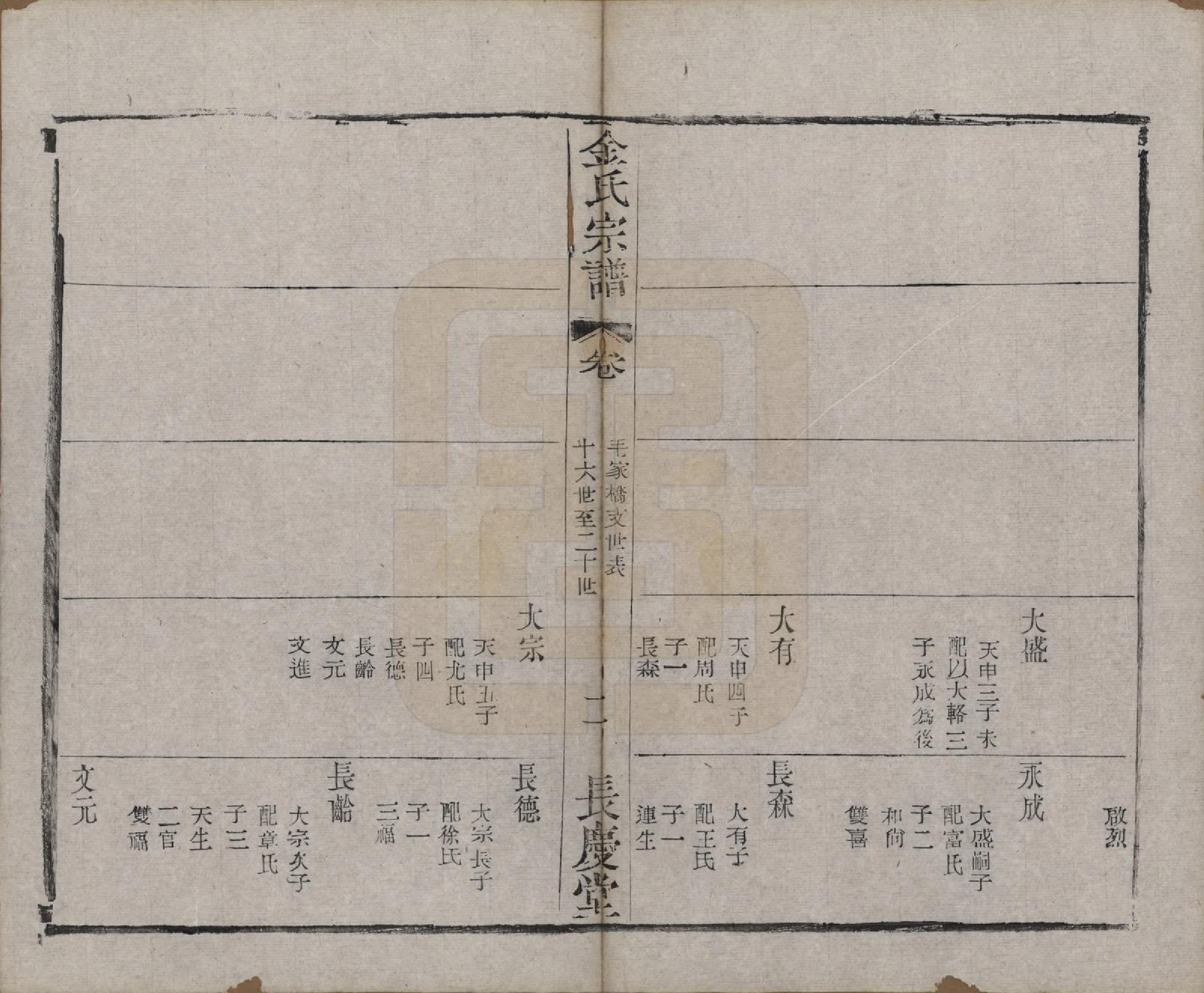 GTJP0724.金.中国.金氏宗谱十八卷.清光绪九年（1883）_017.pdf_第2页