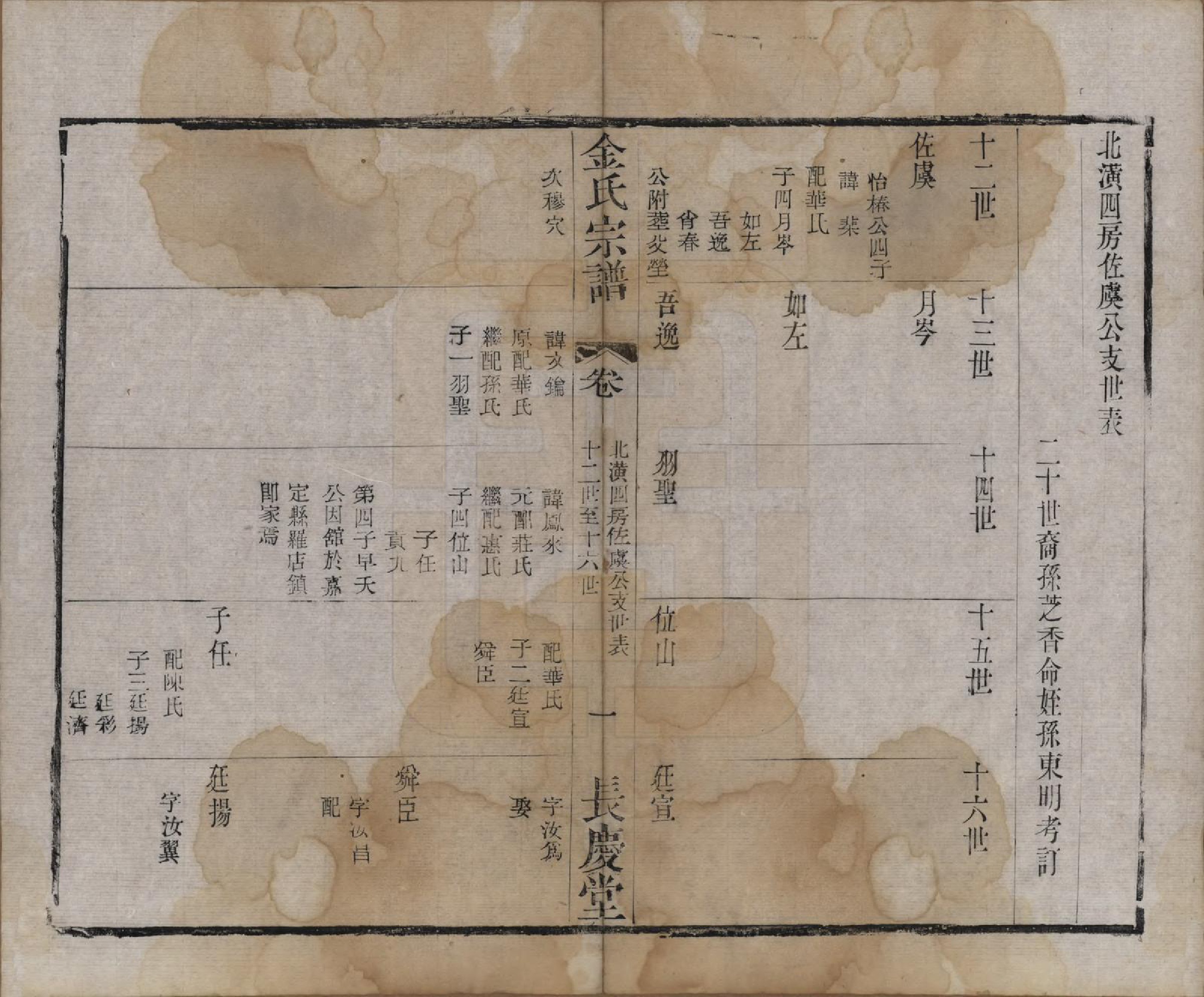 GTJP0724.金.中国.金氏宗谱十八卷.清光绪九年（1883）_018.pdf_第1页