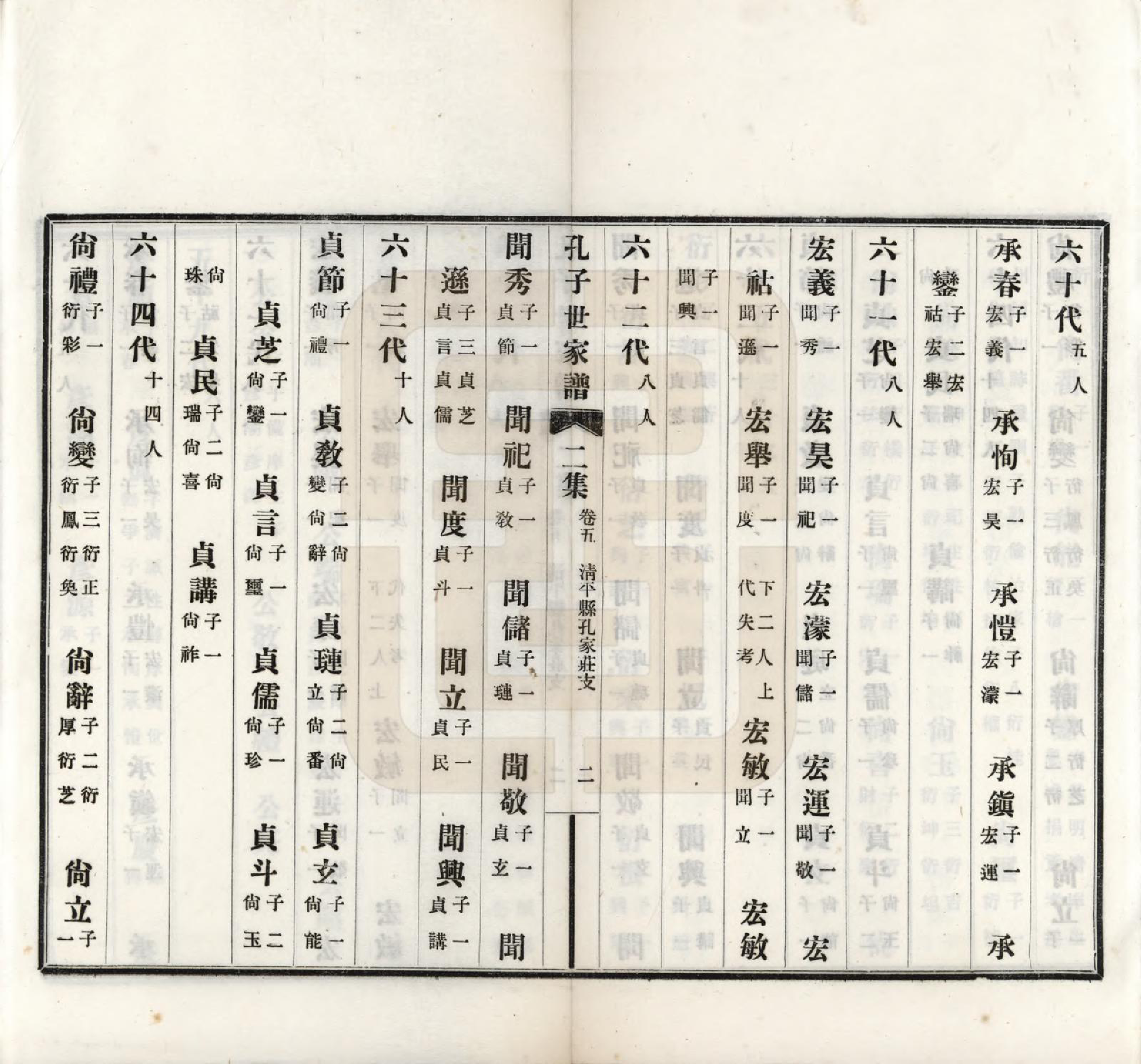 GTJP0740.孔.中国.孔子世家谱.民国26年[1937]_205.pdf_第3页