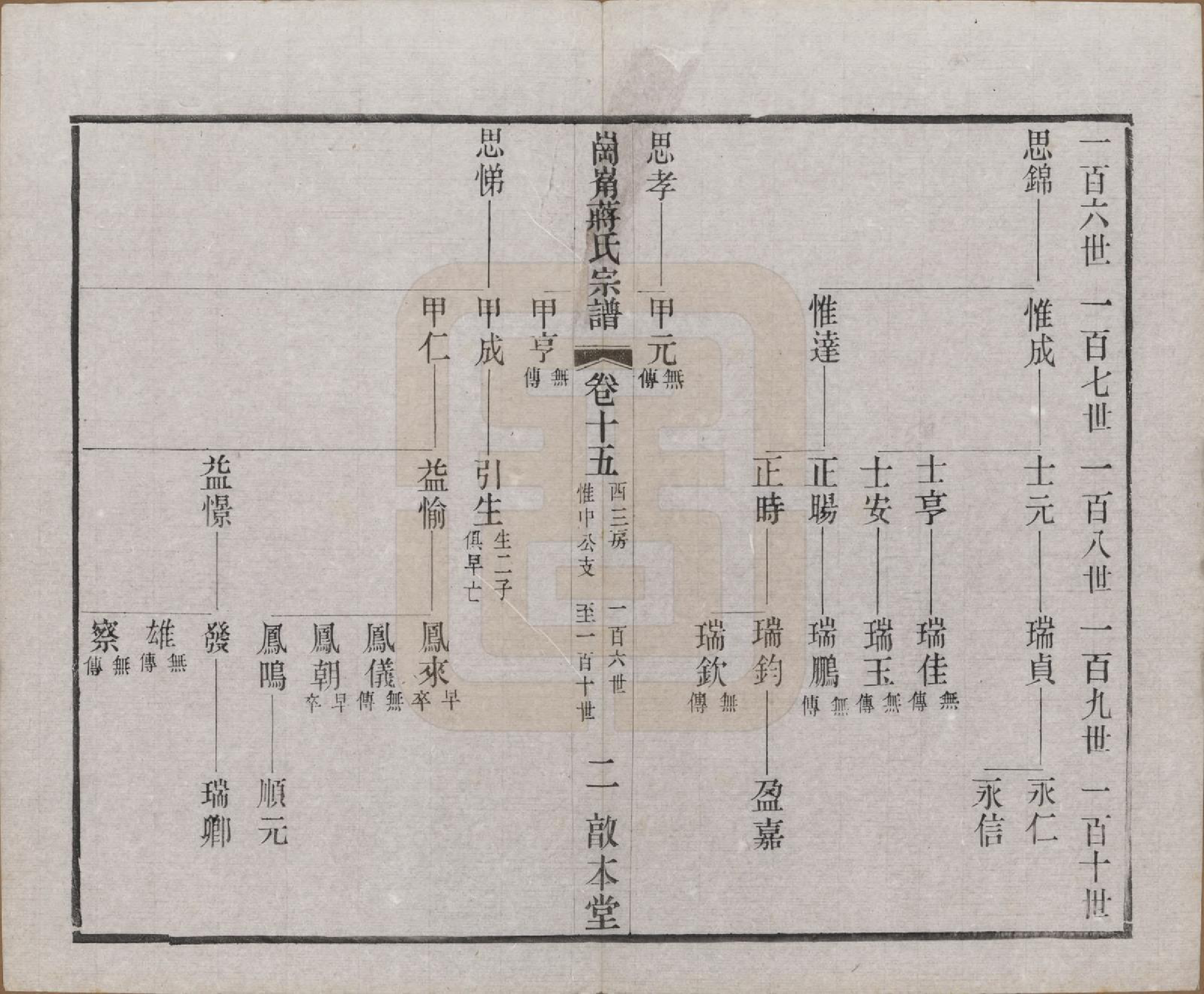 GTJP0707.蒋.中国.岗□蒋氏宗谱四十四卷首一卷末一卷.清宣统三年（1911）_015.pdf_第2页