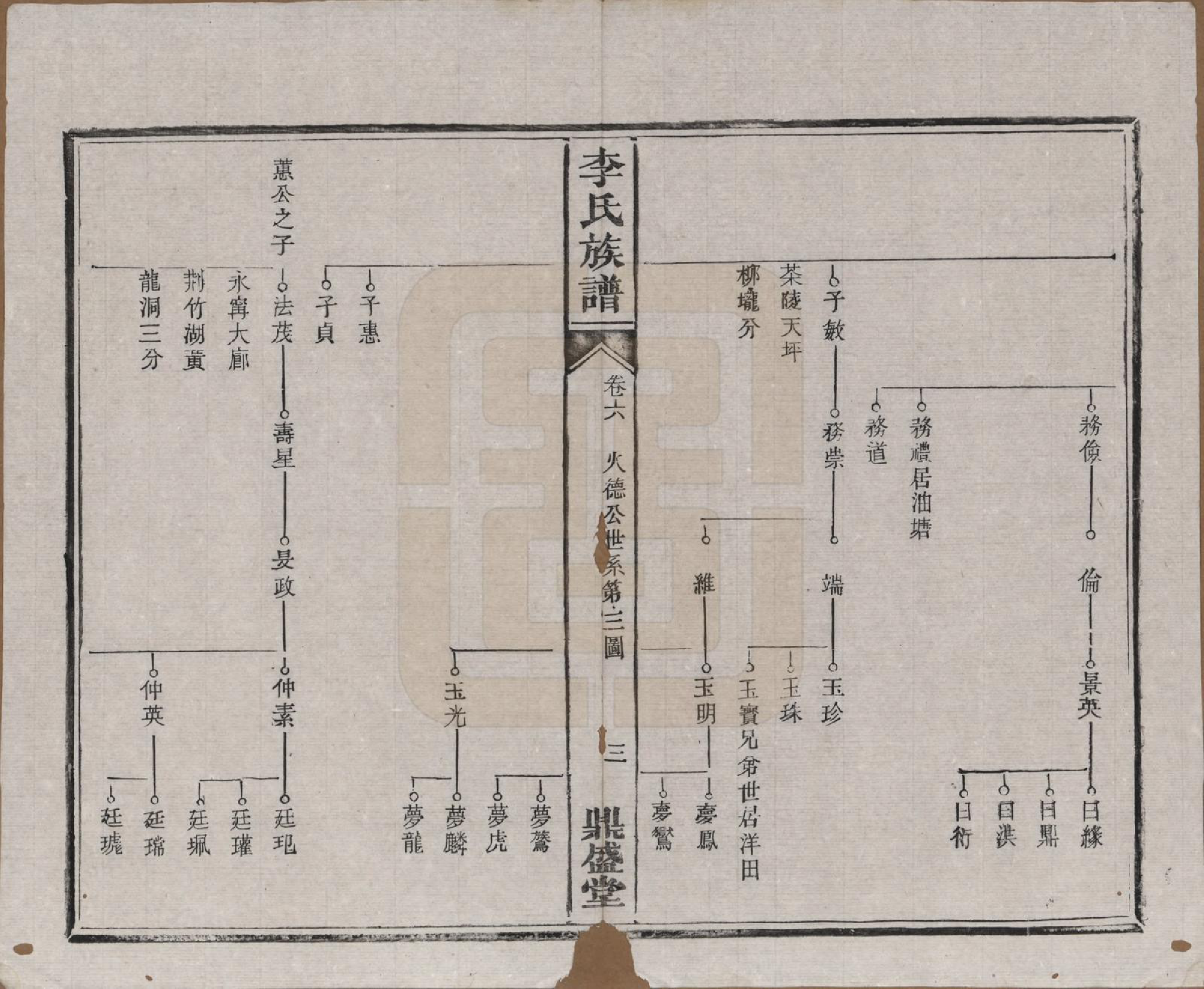 GTJP0779.李.中国.吴楚李氏族谱.光绪9年_007.pdf_第3页