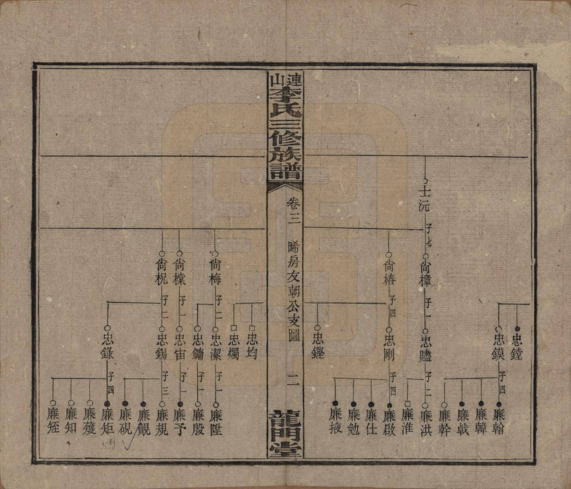 GTJP0780.李.中国.李氏三修族谱.民国10年（1921）_003.pdf_第2页