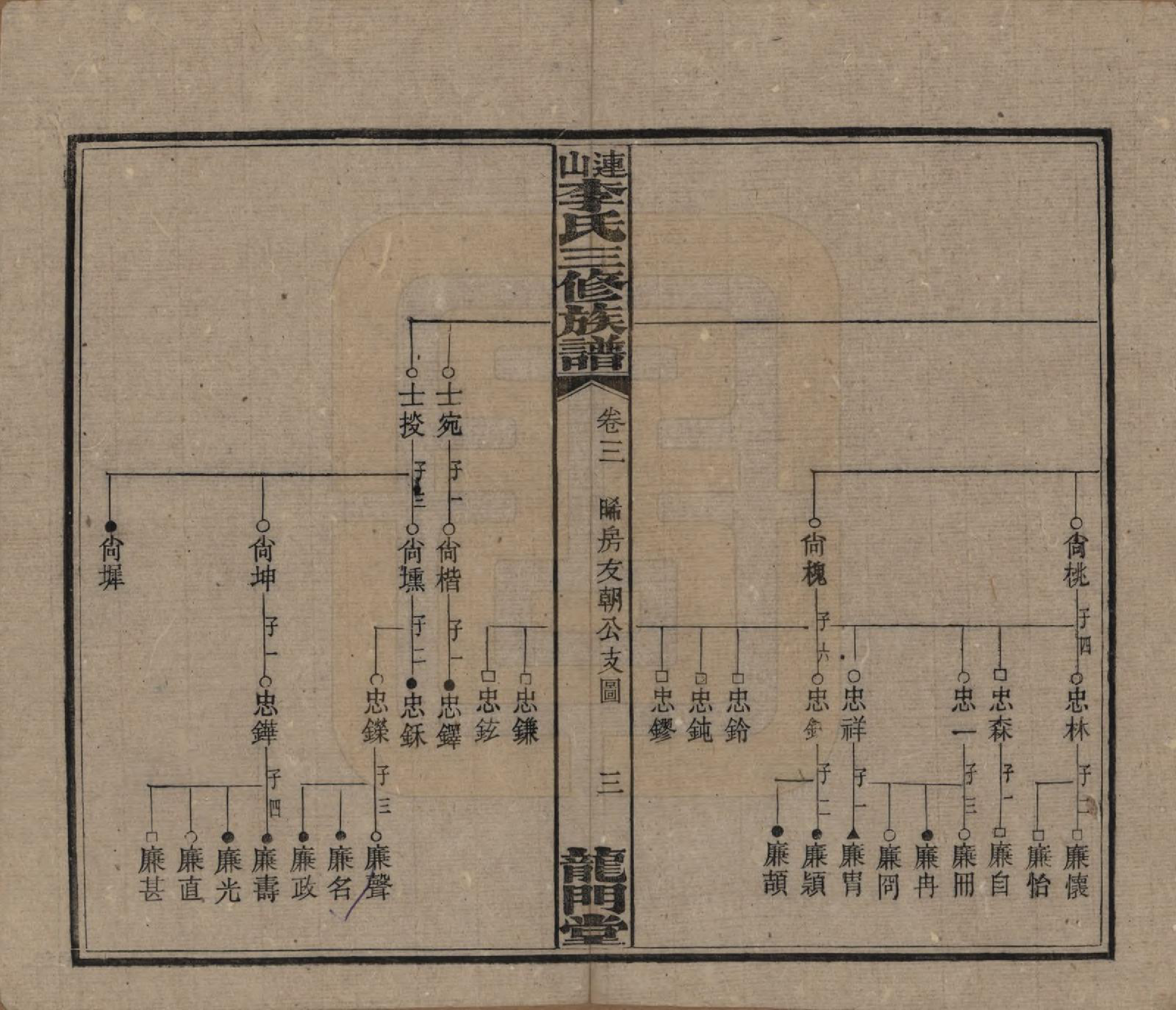 GTJP0780.李.中国.李氏三修族谱.民国10年（1921）_003.pdf_第3页