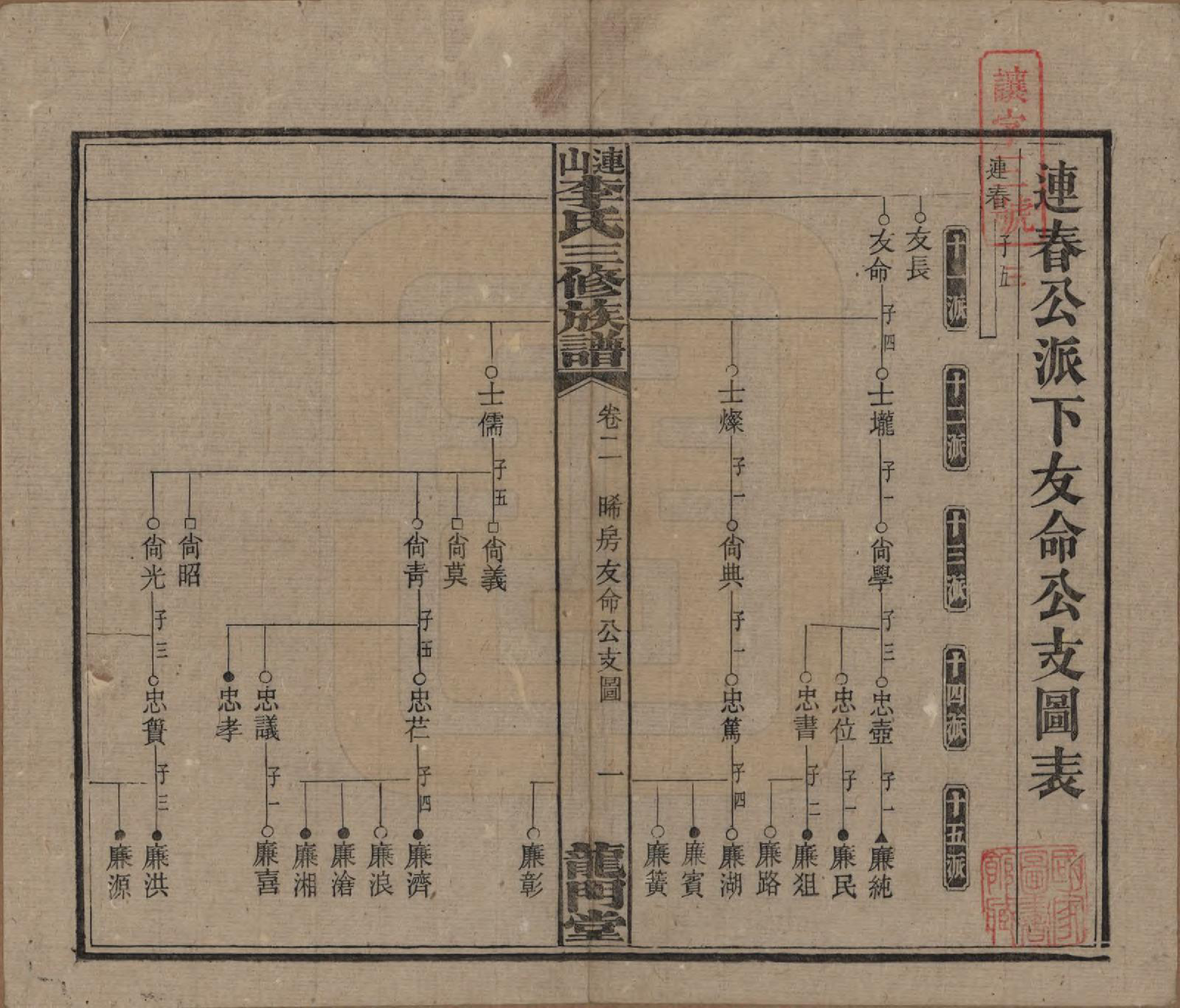 GTJP0780.李.中国.李氏三修族谱.民国10年（1921）_002.pdf_第1页