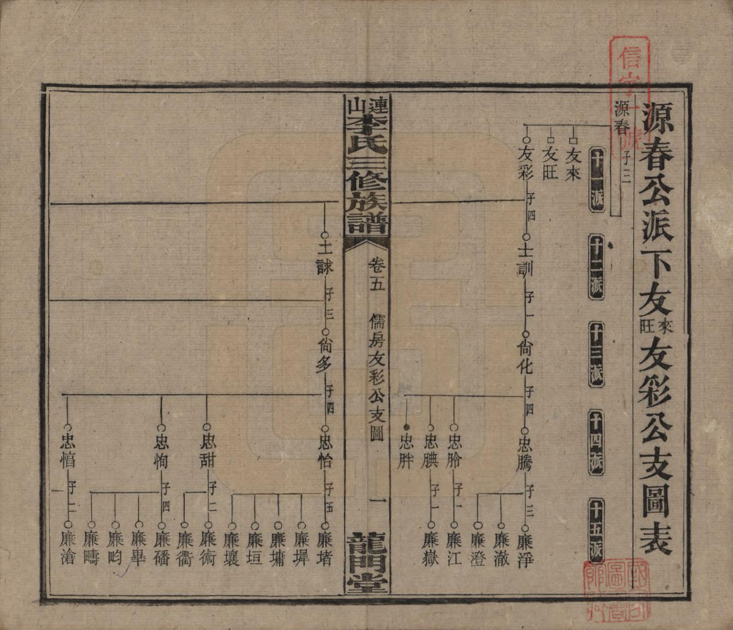 GTJP0780.李.中国.李氏三修族谱.民国10年（1921）_005.pdf_第1页