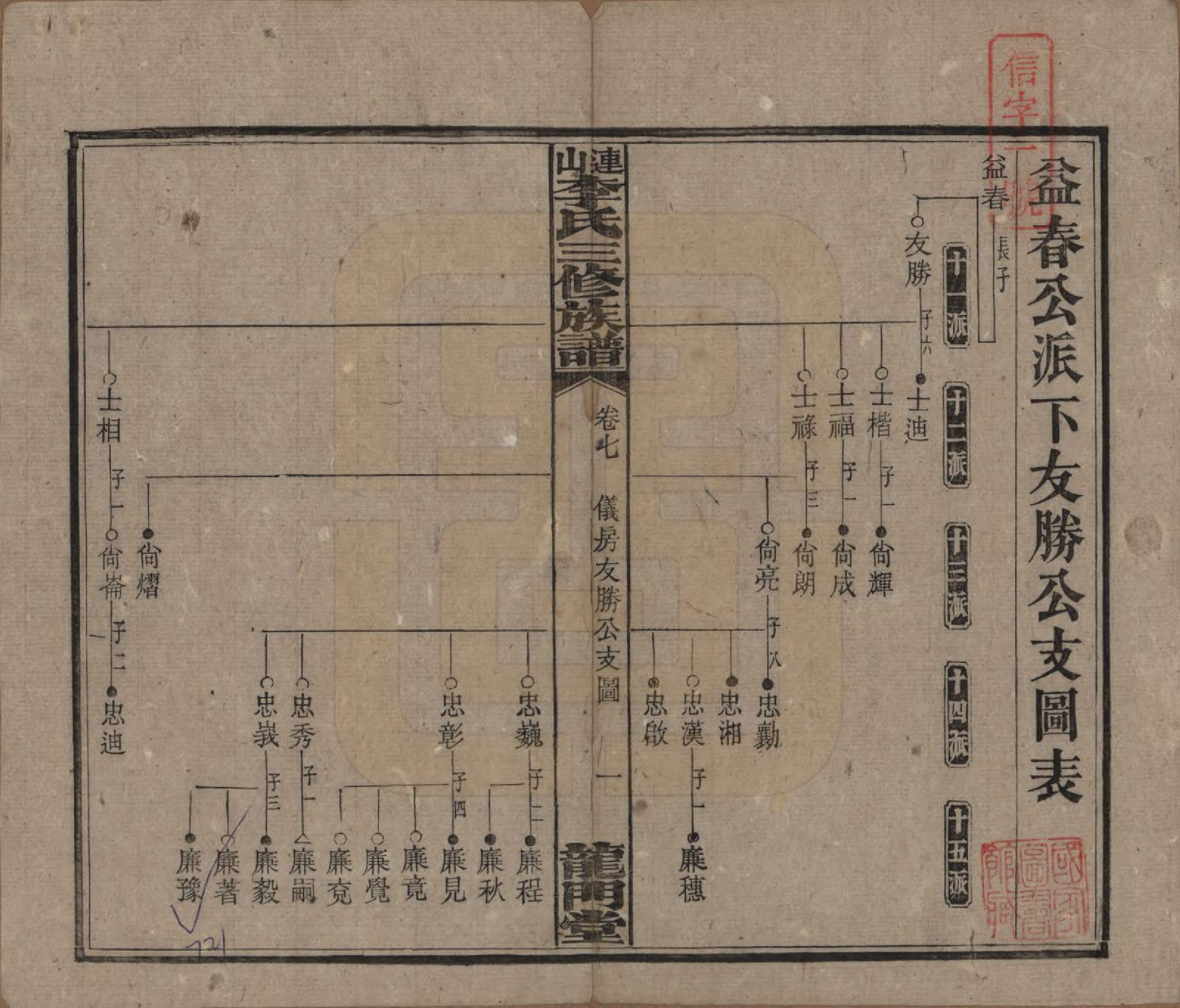 GTJP0780.李.中国.李氏三修族谱.民国10年（1921）_007.pdf_第1页