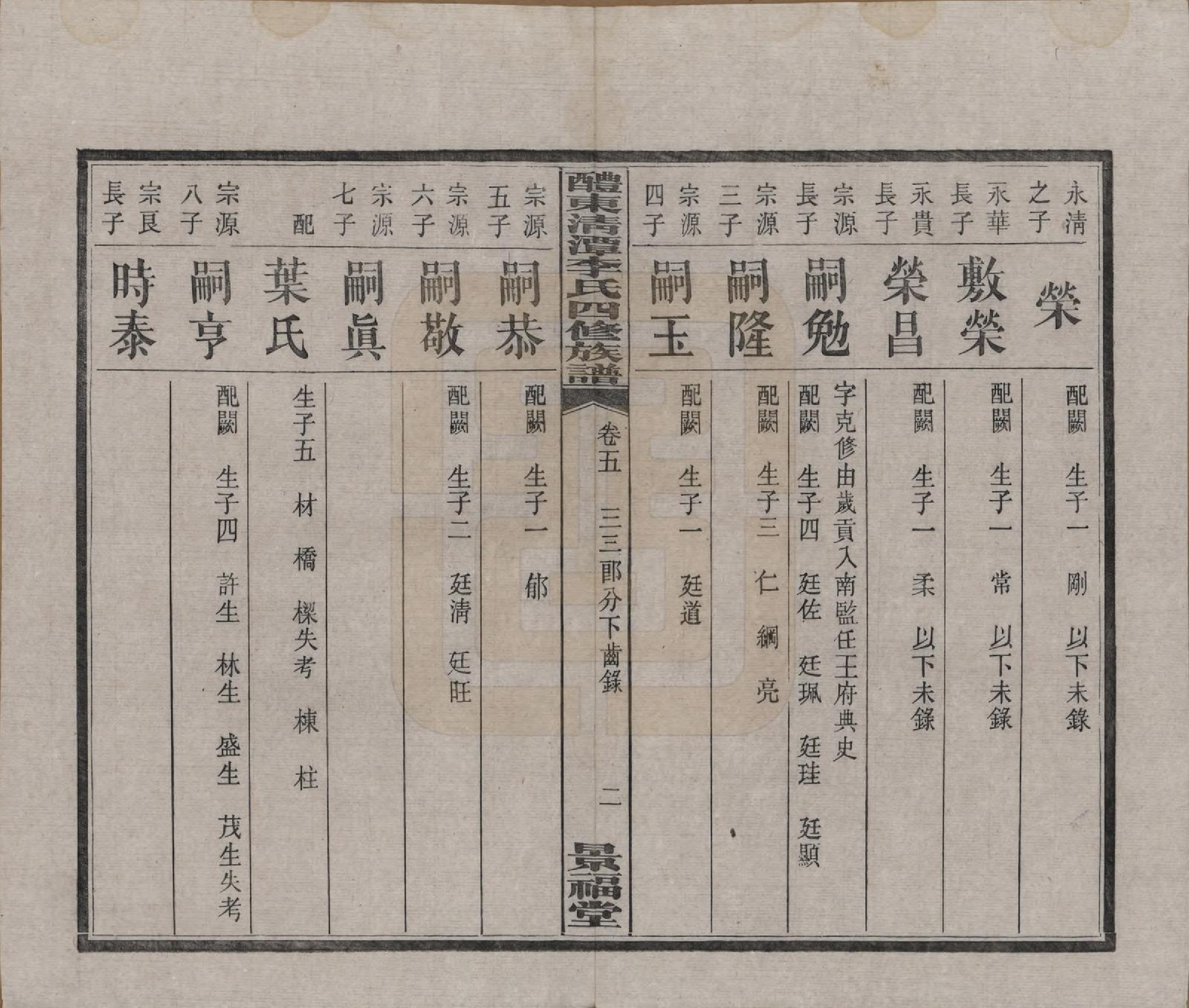 GTJP0785.李.中国.醴东清潭李氏四修族谱.民国20年（1931）_005.pdf_第2页