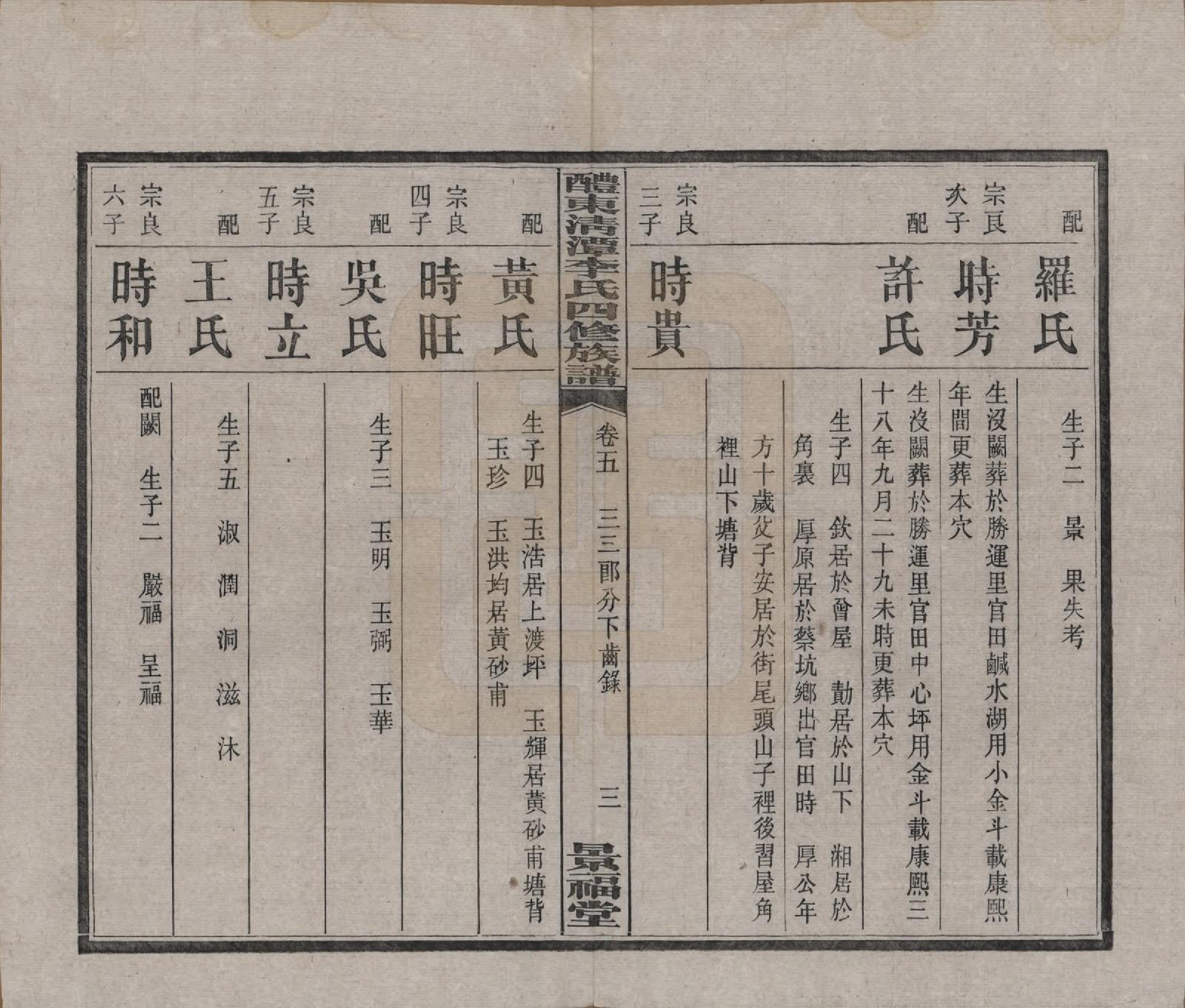 GTJP0785.李.中国.醴东清潭李氏四修族谱.民国20年（1931）_005.pdf_第3页