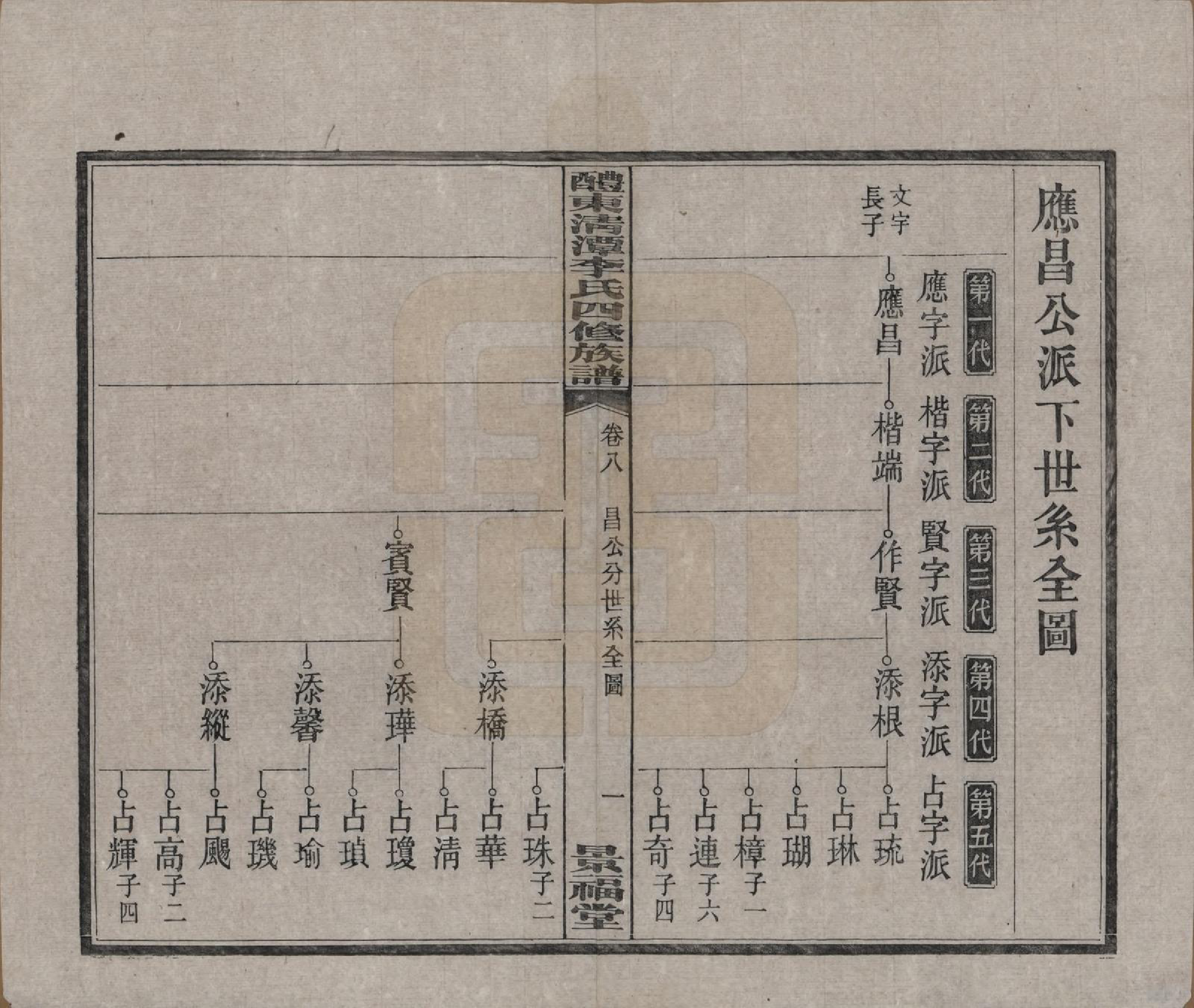 GTJP0785.李.中国.醴东清潭李氏四修族谱.民国20年（1931）_008.pdf_第2页