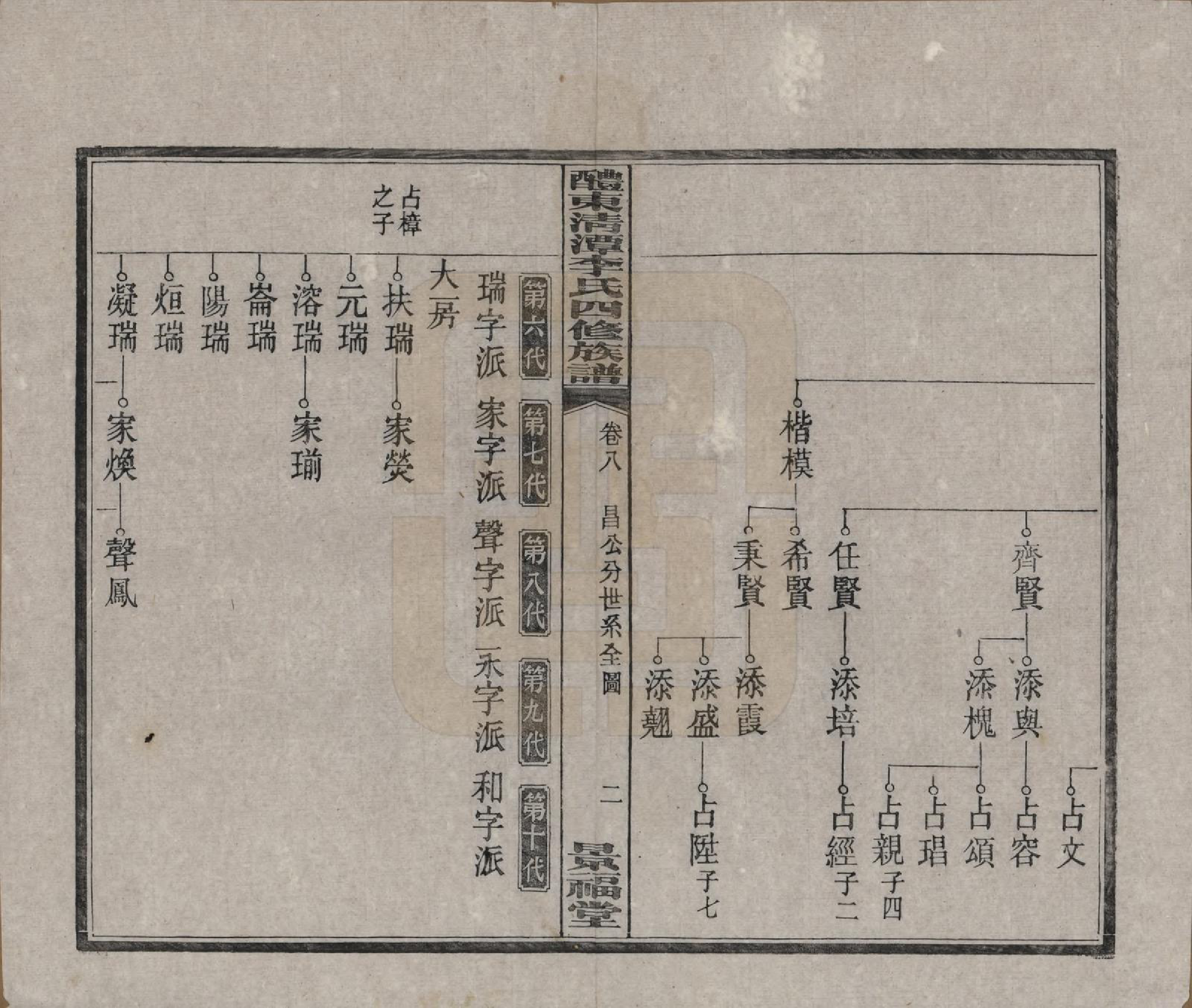 GTJP0785.李.中国.醴东清潭李氏四修族谱.民国20年（1931）_008.pdf_第3页