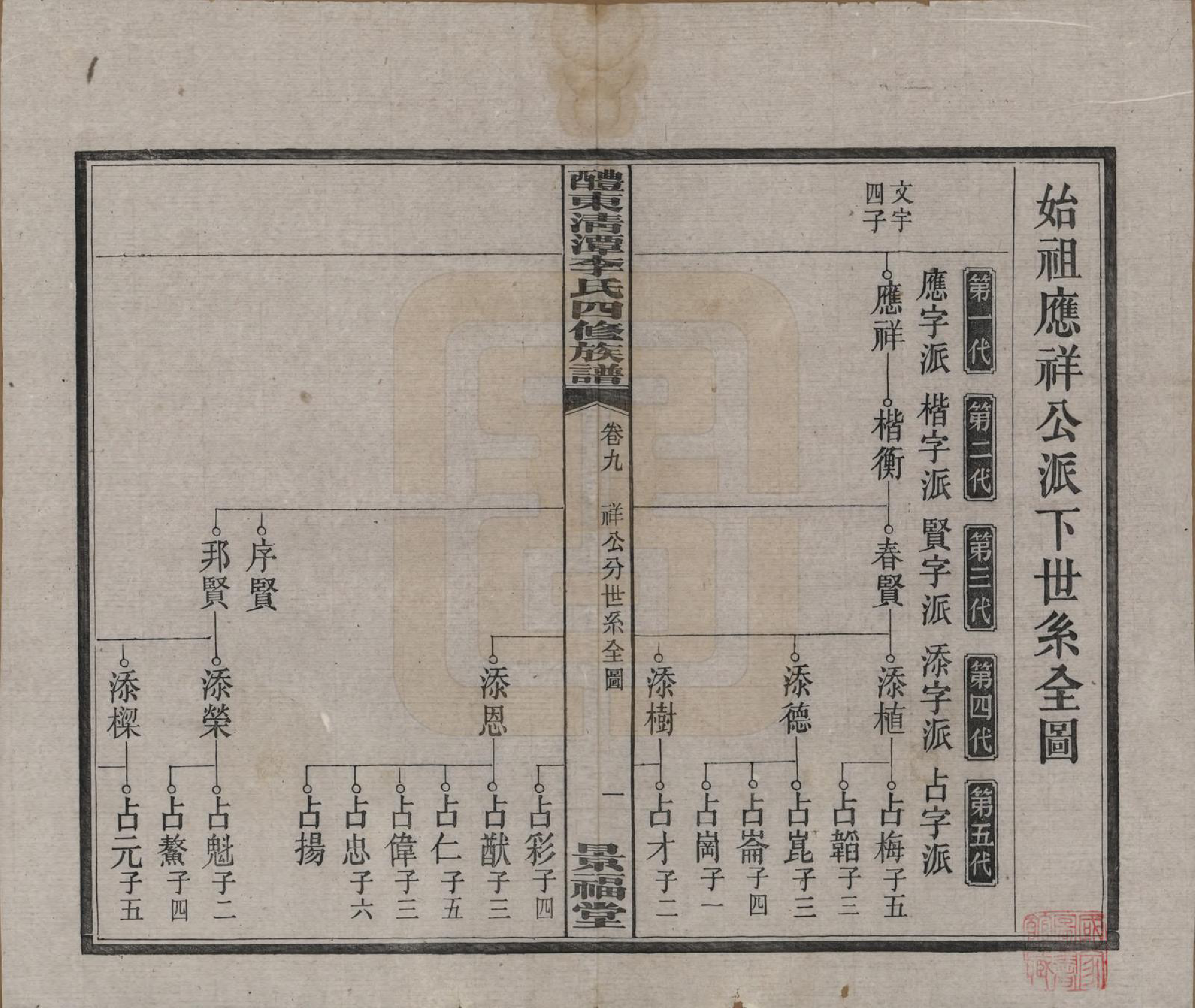 GTJP0785.李.中国.醴东清潭李氏四修族谱.民国20年（1931）_009.pdf_第1页