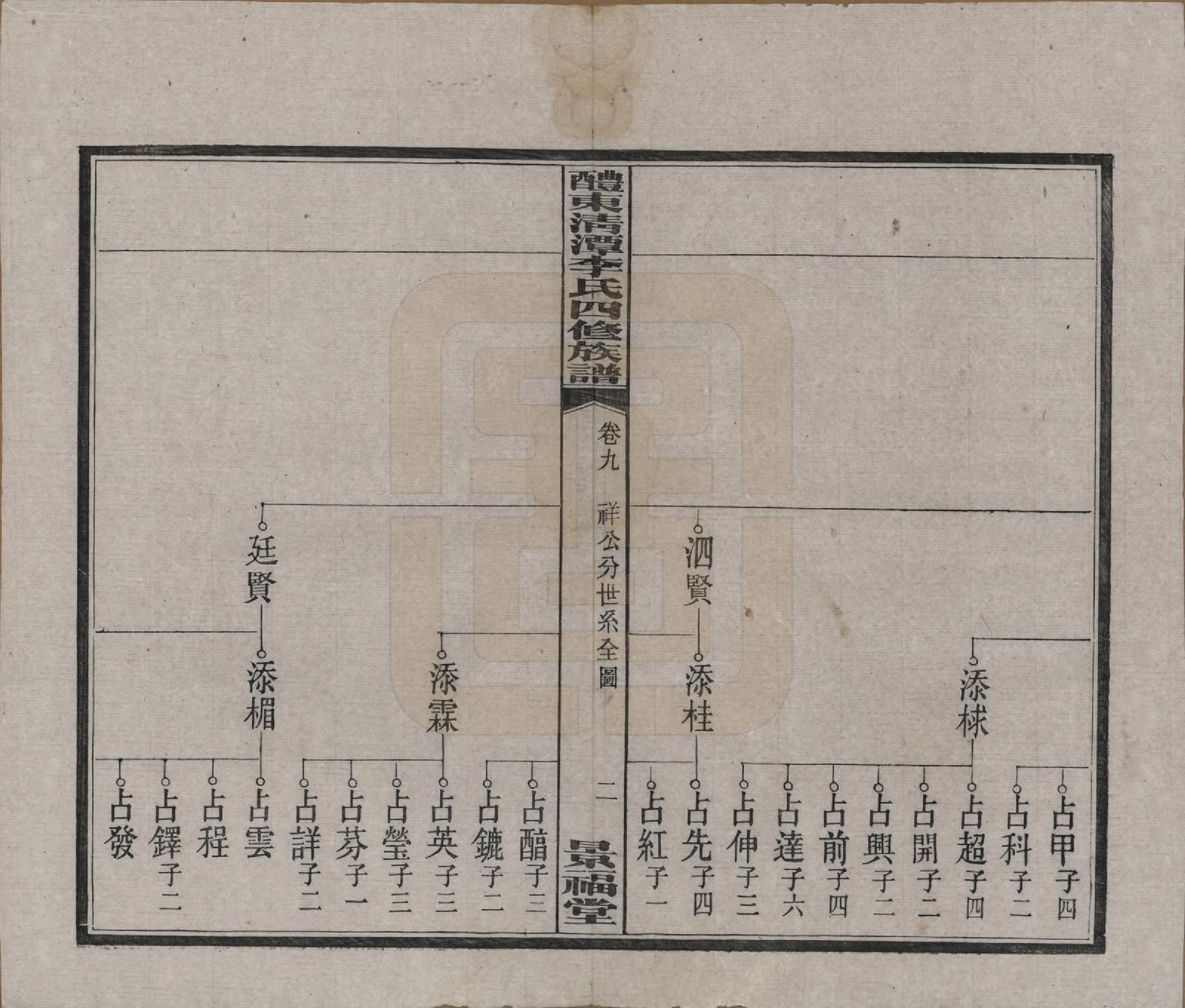 GTJP0785.李.中国.醴东清潭李氏四修族谱.民国20年（1931）_009.pdf_第2页