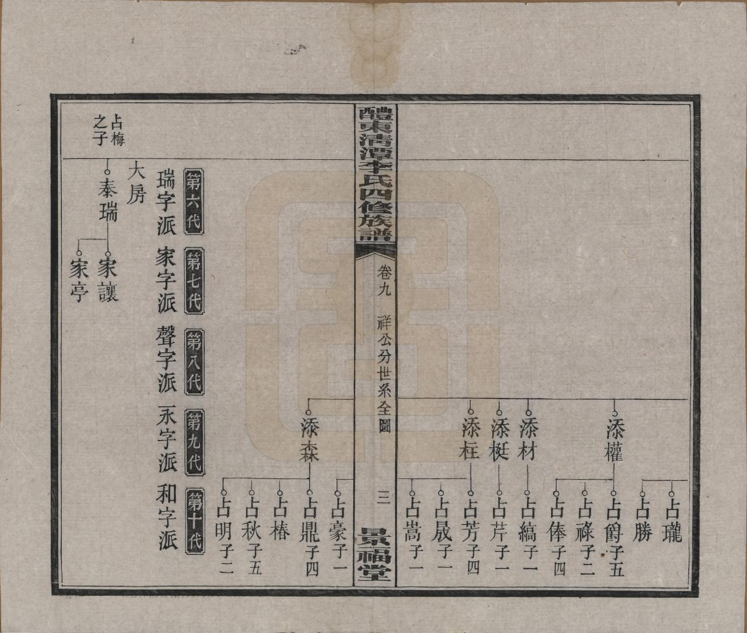 GTJP0785.李.中国.醴东清潭李氏四修族谱.民国20年（1931）_009.pdf_第3页