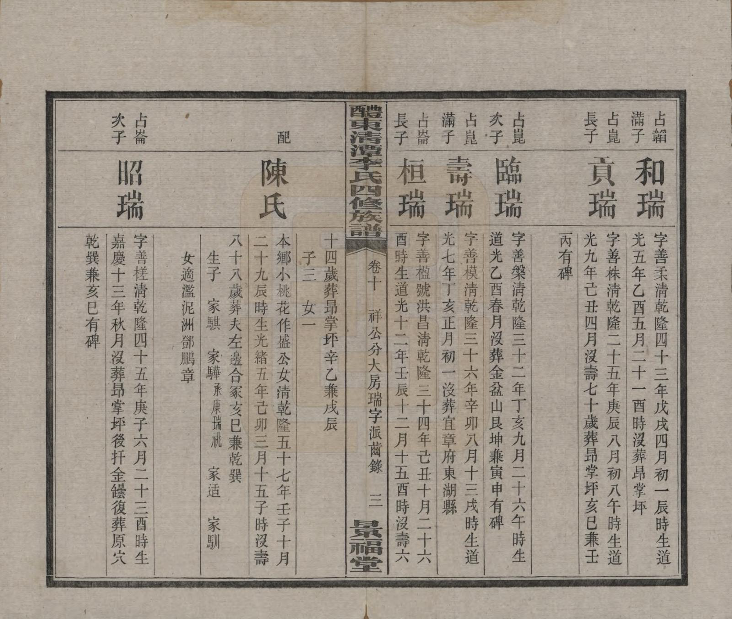 GTJP0785.李.中国.醴东清潭李氏四修族谱.民国20年（1931）_010.pdf_第3页