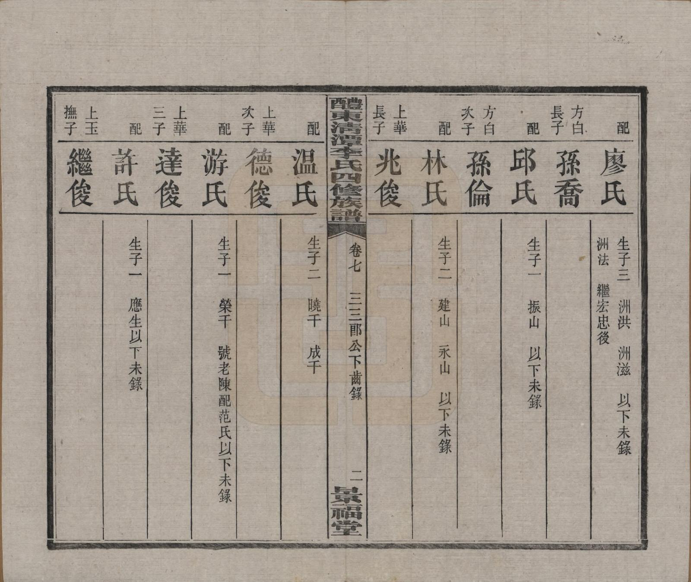 GTJP0785.李.中国.醴东清潭李氏四修族谱.民国20年（1931）_007.pdf_第2页