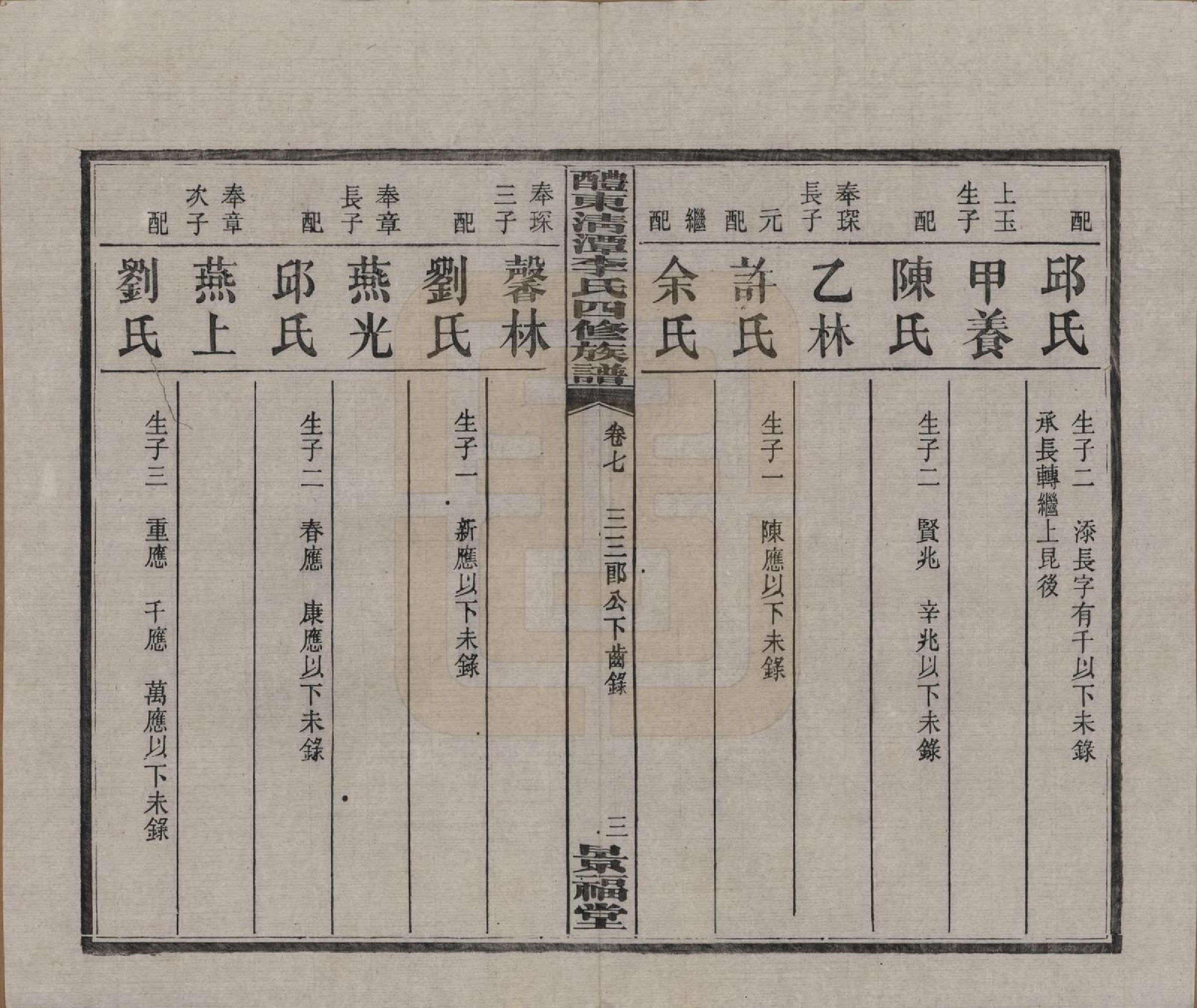 GTJP0785.李.中国.醴东清潭李氏四修族谱.民国20年（1931）_007.pdf_第3页