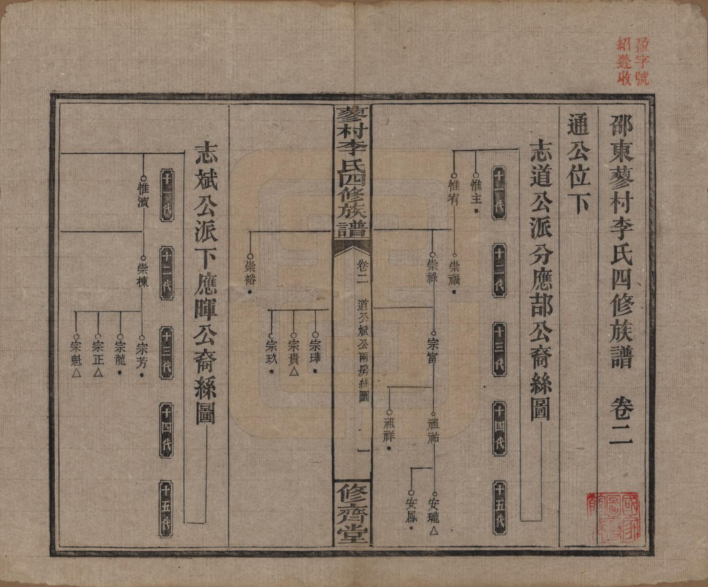 GTJP0790.李.中国.邵东蓼村李氏四修族谱.民国28年（1939）_002.pdf_第1页