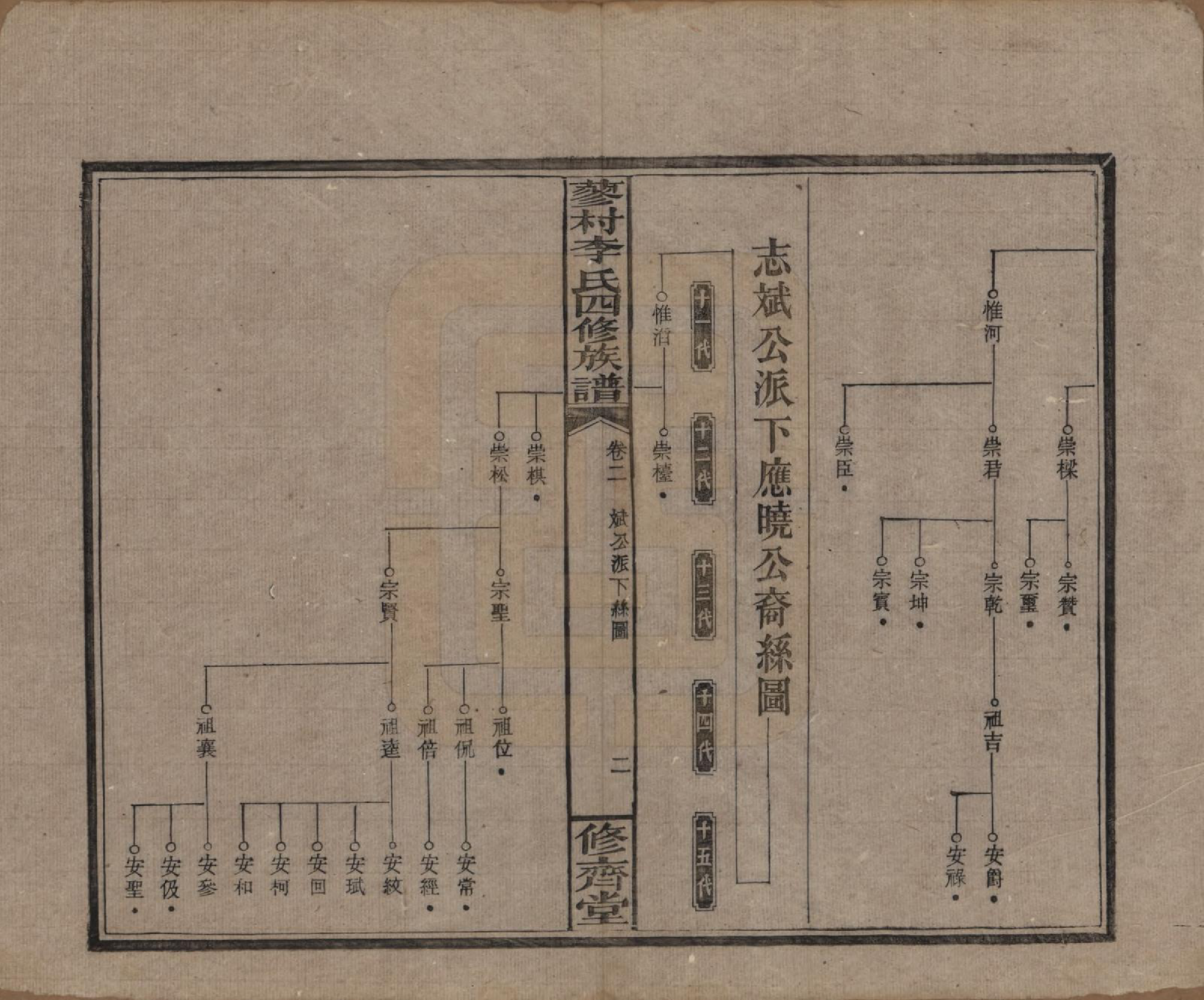 GTJP0790.李.中国.邵东蓼村李氏四修族谱.民国28年（1939）_002.pdf_第2页