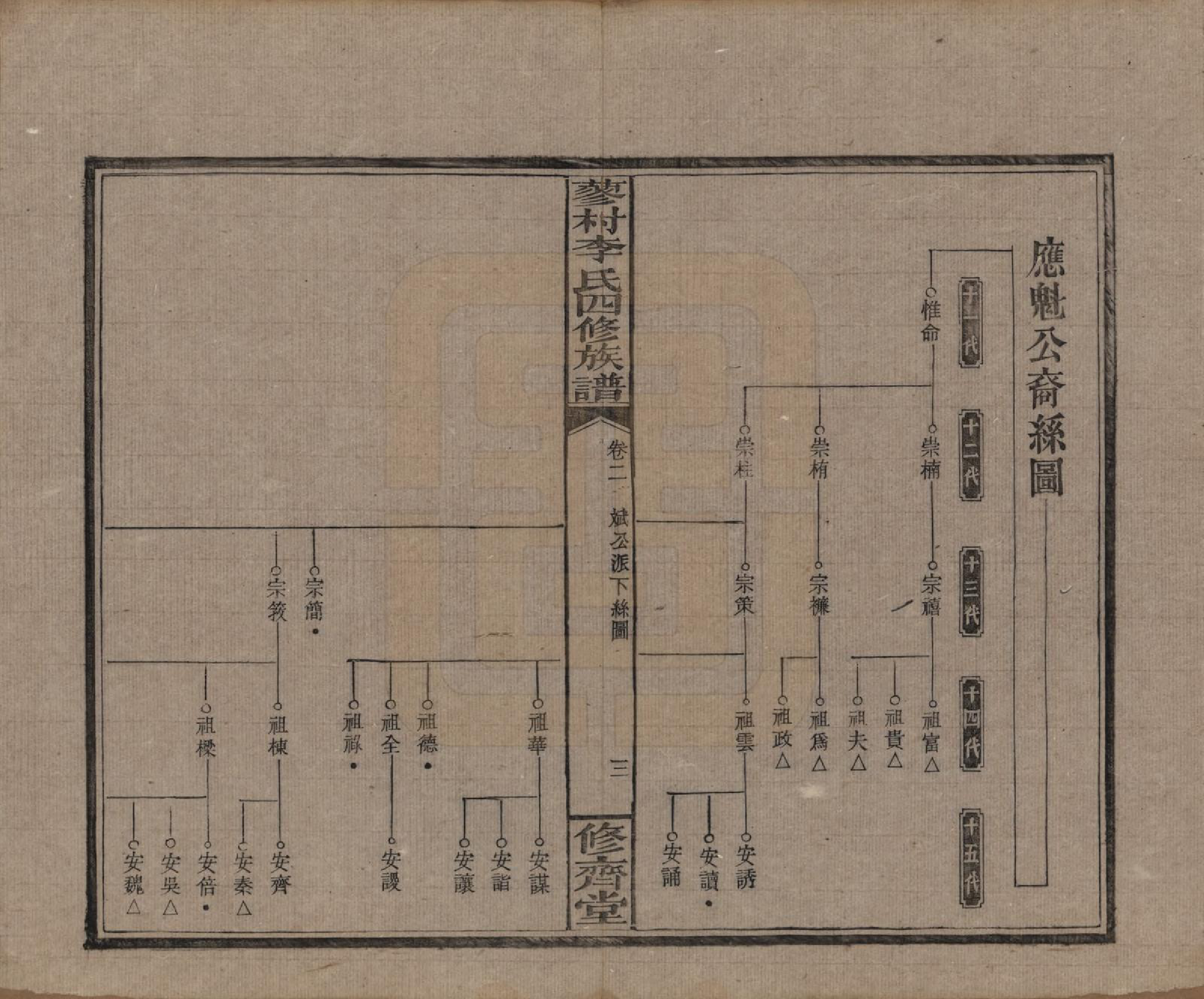 GTJP0790.李.中国.邵东蓼村李氏四修族谱.民国28年（1939）_002.pdf_第3页