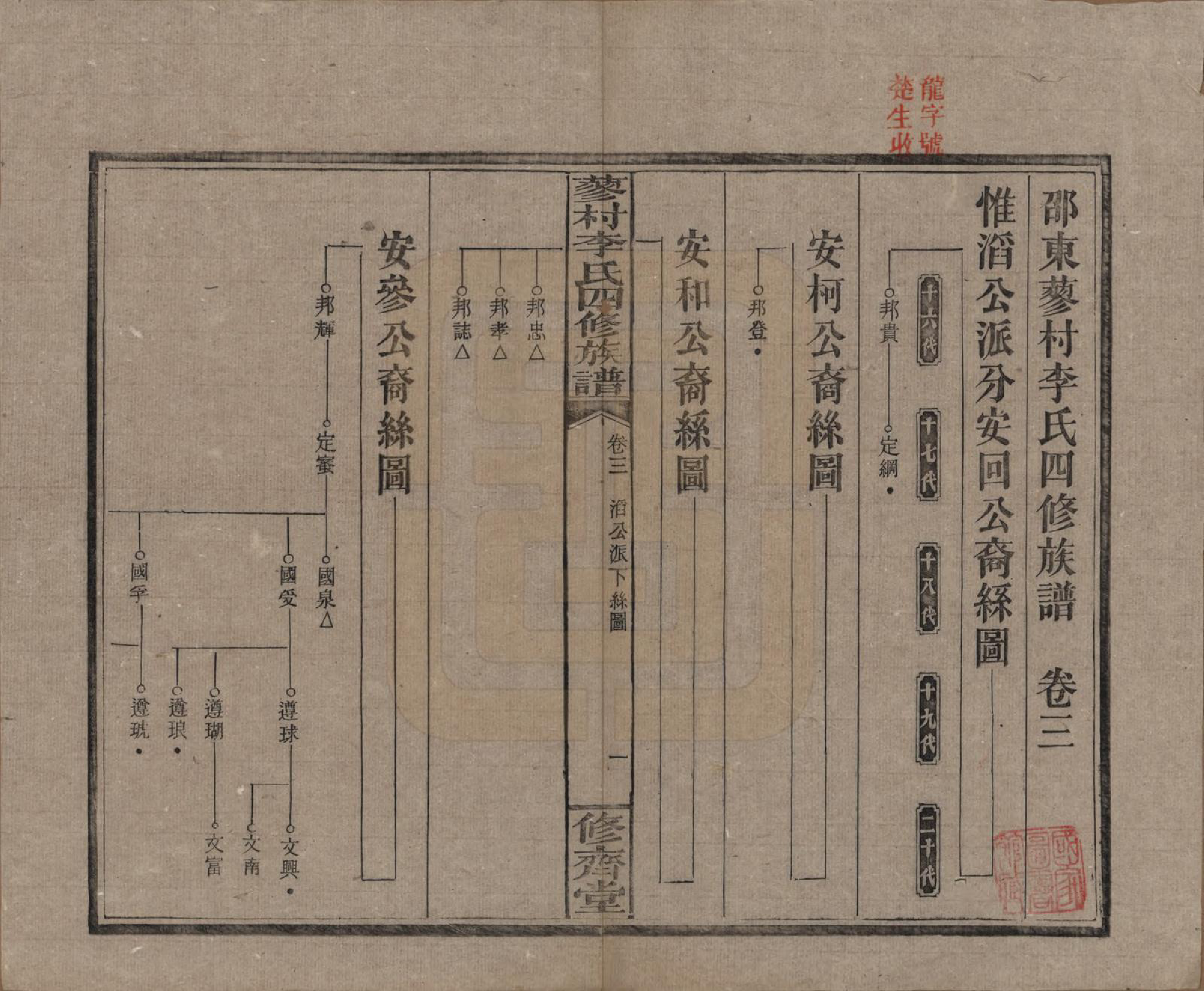 GTJP0790.李.中国.邵东蓼村李氏四修族谱.民国28年（1939）_003.pdf_第1页