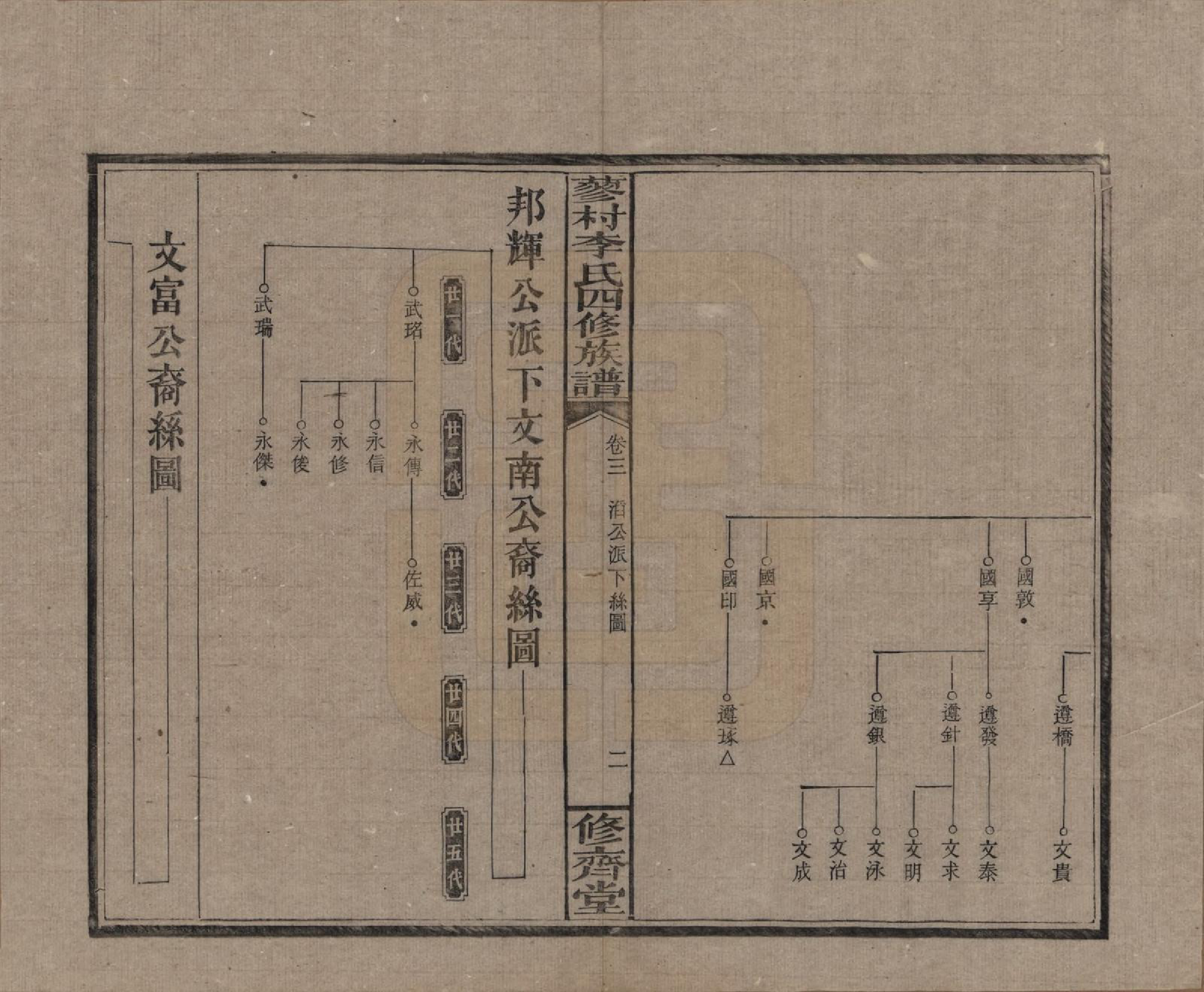 GTJP0790.李.中国.邵东蓼村李氏四修族谱.民国28年（1939）_003.pdf_第2页