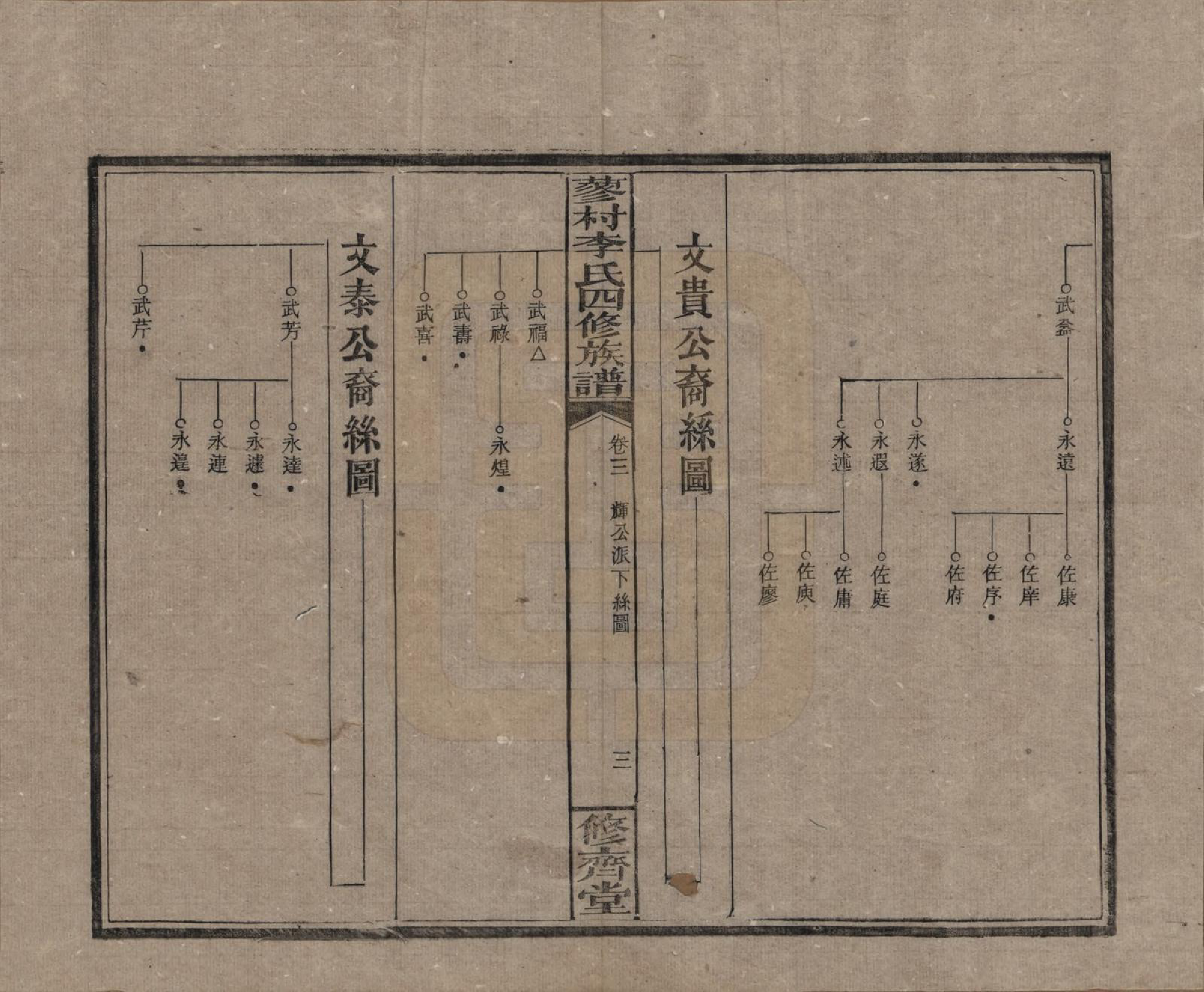 GTJP0790.李.中国.邵东蓼村李氏四修族谱.民国28年（1939）_003.pdf_第3页