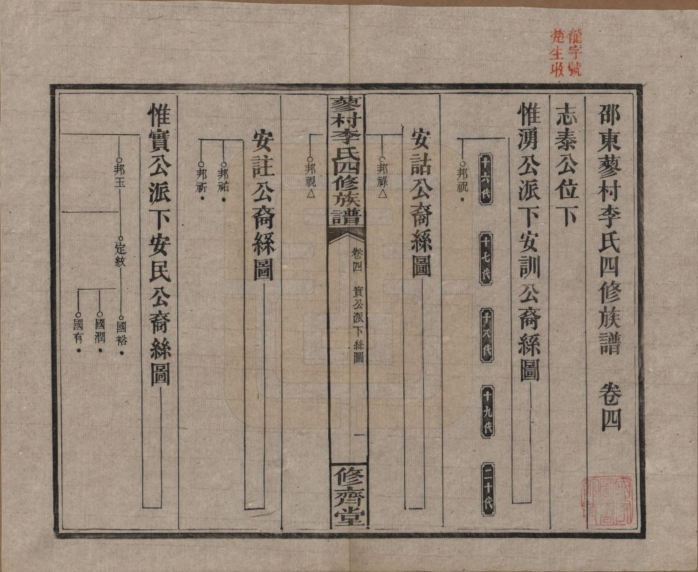 GTJP0790.李.中国.邵东蓼村李氏四修族谱.民国28年（1939）_004.pdf_第1页