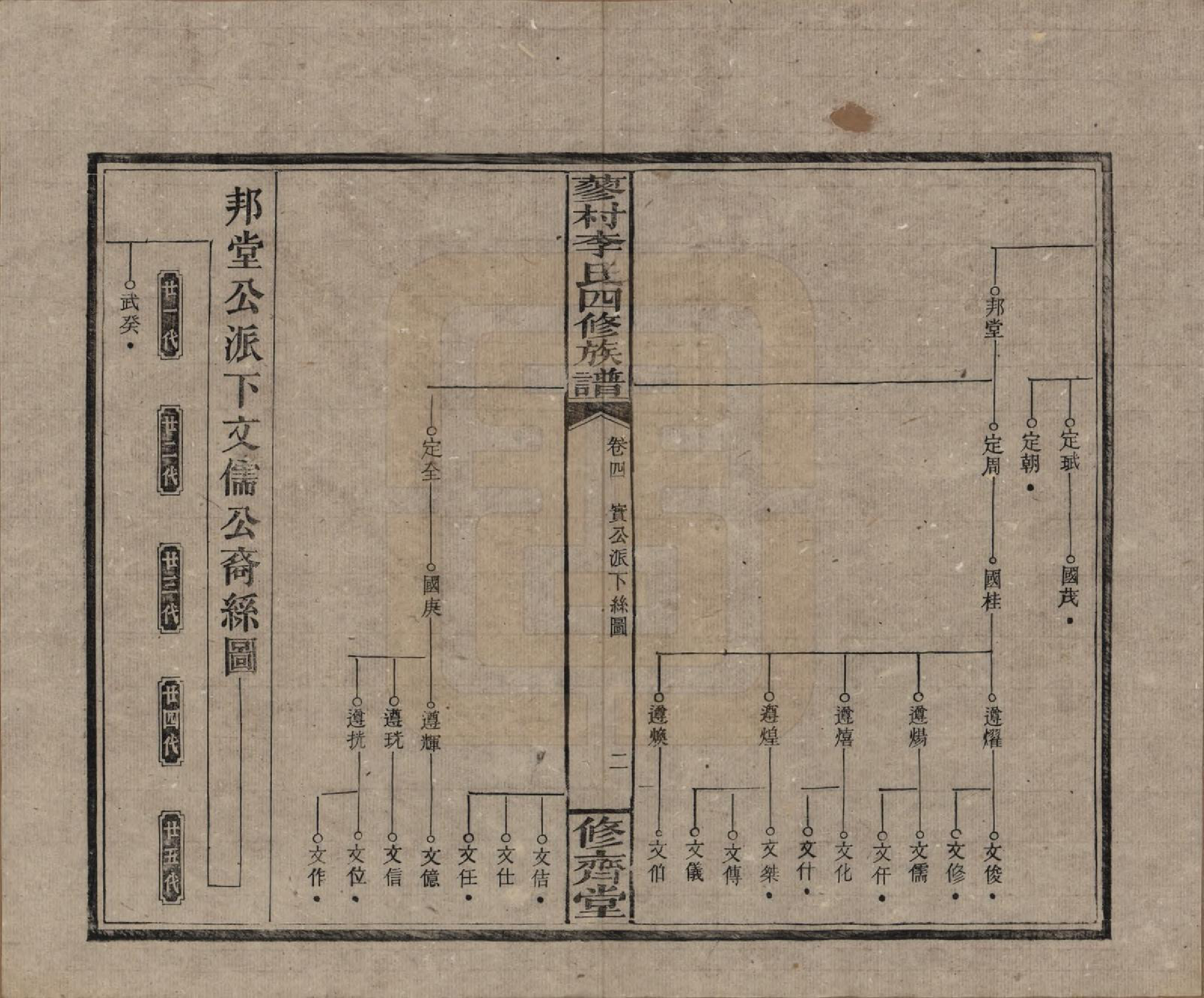 GTJP0790.李.中国.邵东蓼村李氏四修族谱.民国28年（1939）_004.pdf_第2页