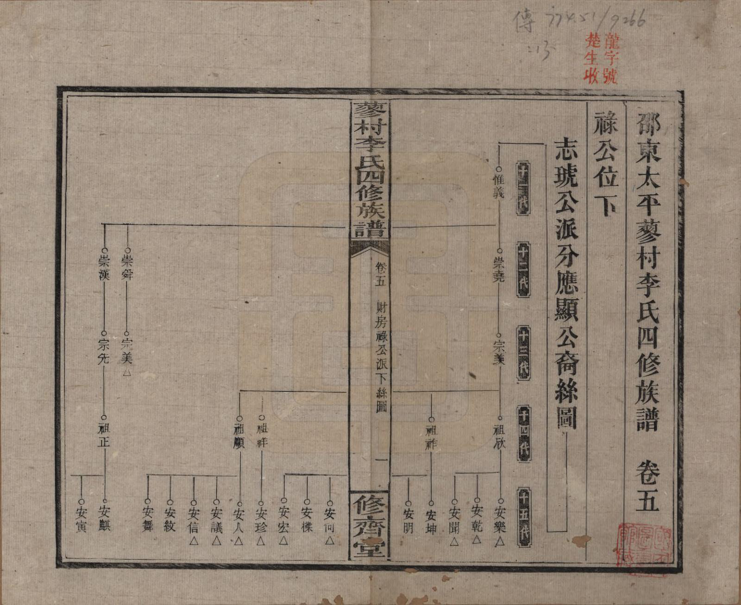 GTJP0790.李.中国.邵东蓼村李氏四修族谱.民国28年（1939）_005.pdf_第1页