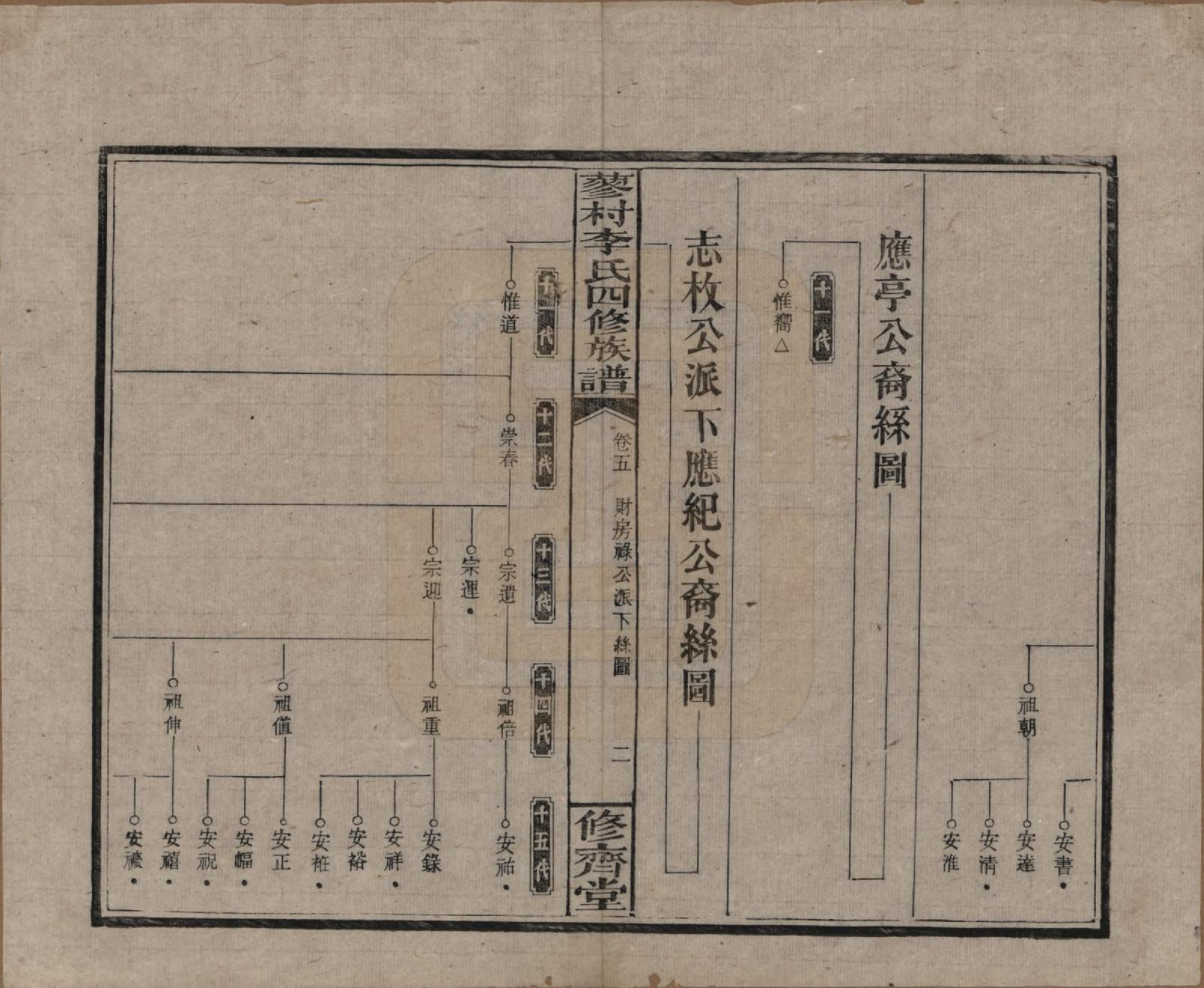 GTJP0790.李.中国.邵东蓼村李氏四修族谱.民国28年（1939）_005.pdf_第2页