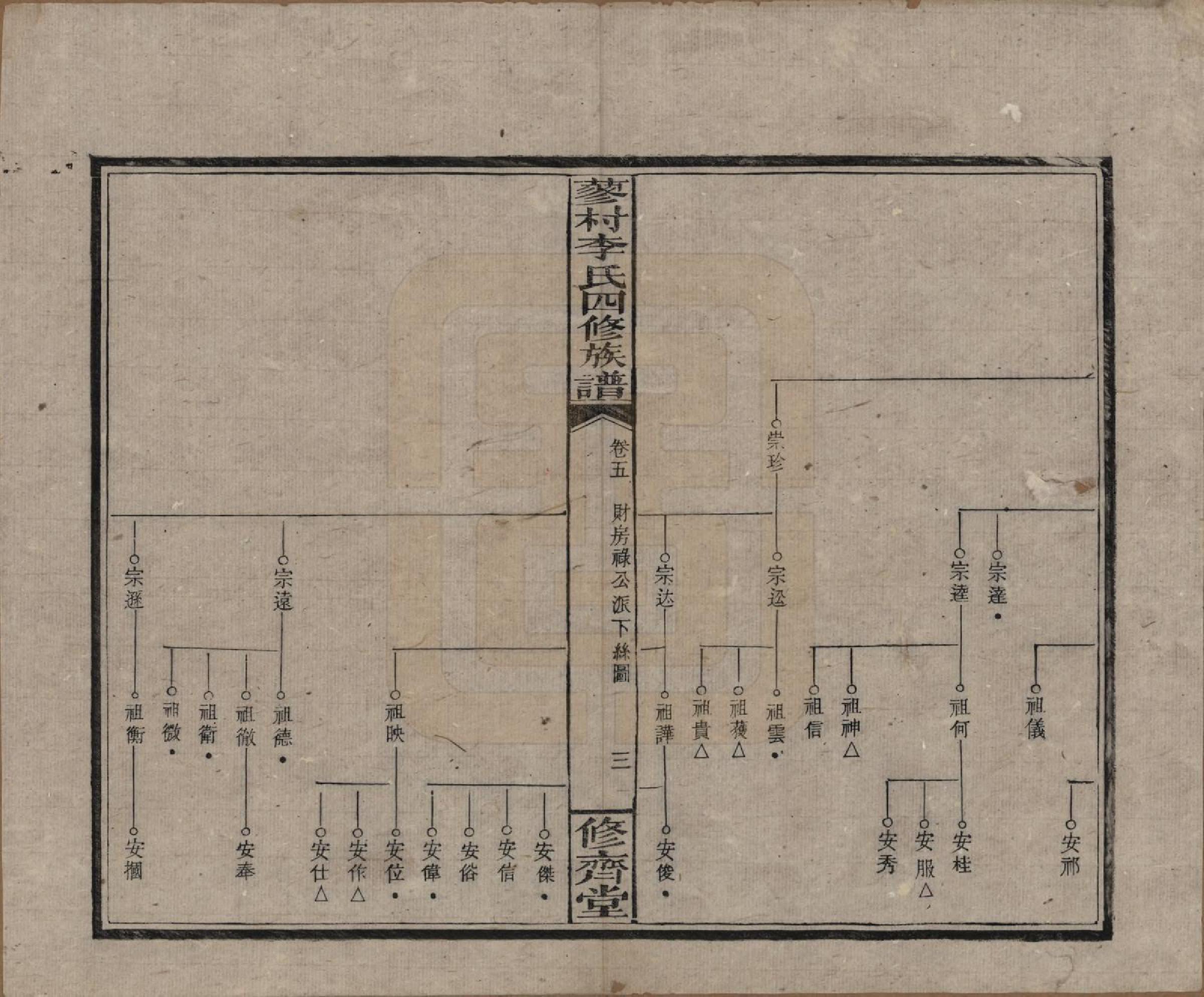 GTJP0790.李.中国.邵东蓼村李氏四修族谱.民国28年（1939）_005.pdf_第3页