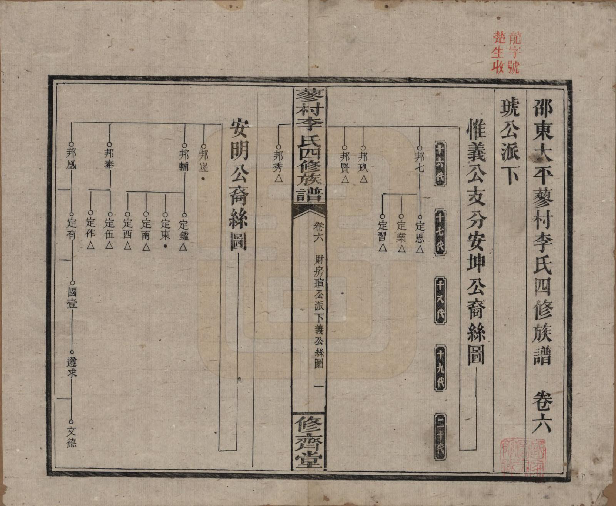 GTJP0790.李.中国.邵东蓼村李氏四修族谱.民国28年（1939）_006.pdf_第1页