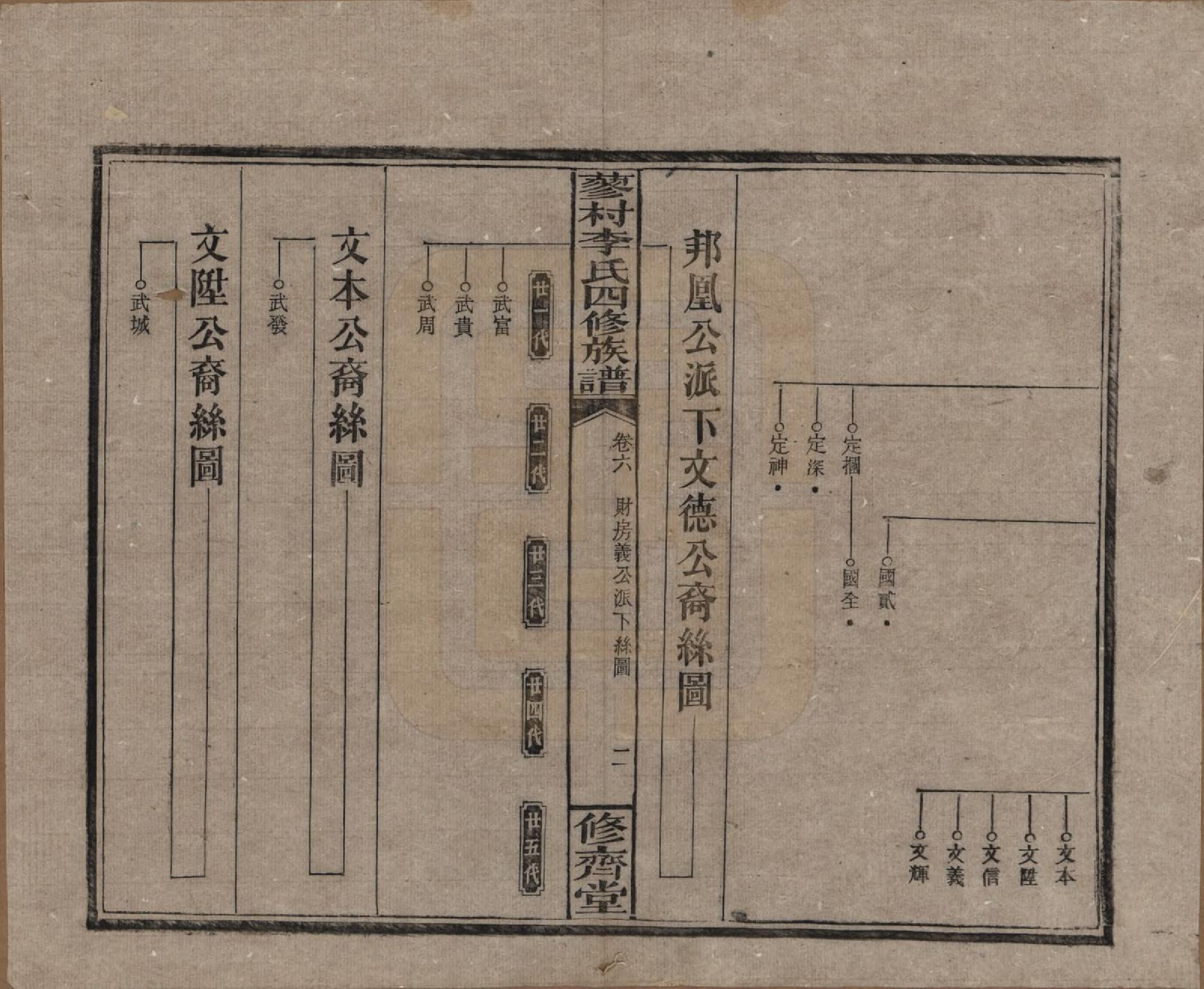 GTJP0790.李.中国.邵东蓼村李氏四修族谱.民国28年（1939）_006.pdf_第2页