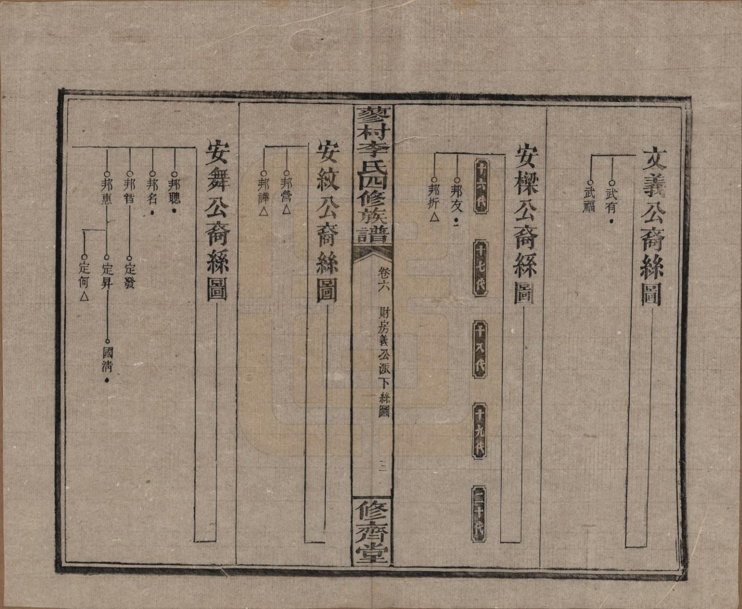 GTJP0790.李.中国.邵东蓼村李氏四修族谱.民国28年（1939）_006.pdf_第3页