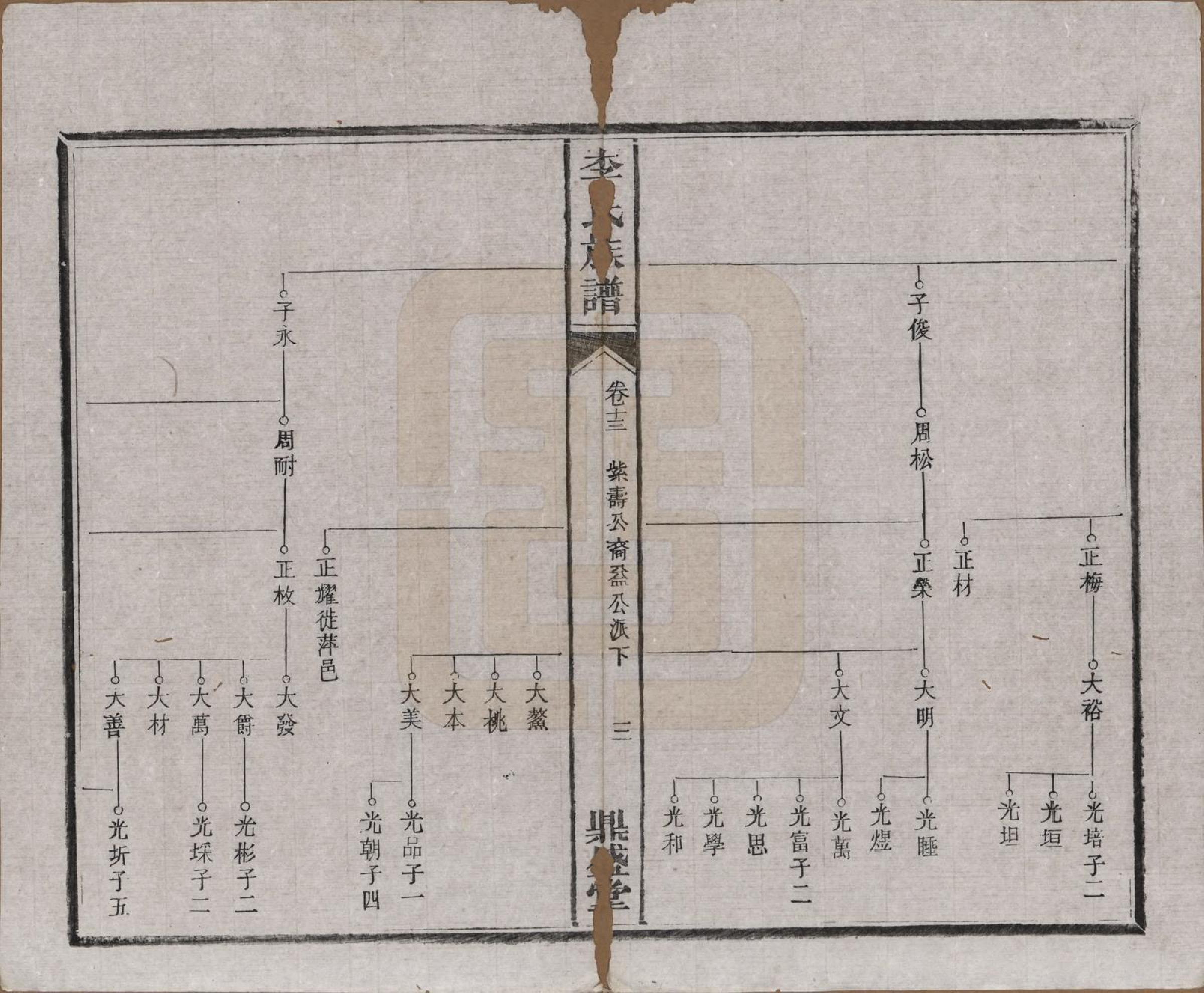 GTJP0779.李.中国.吴楚李氏族谱.光绪9年_013.pdf_第3页