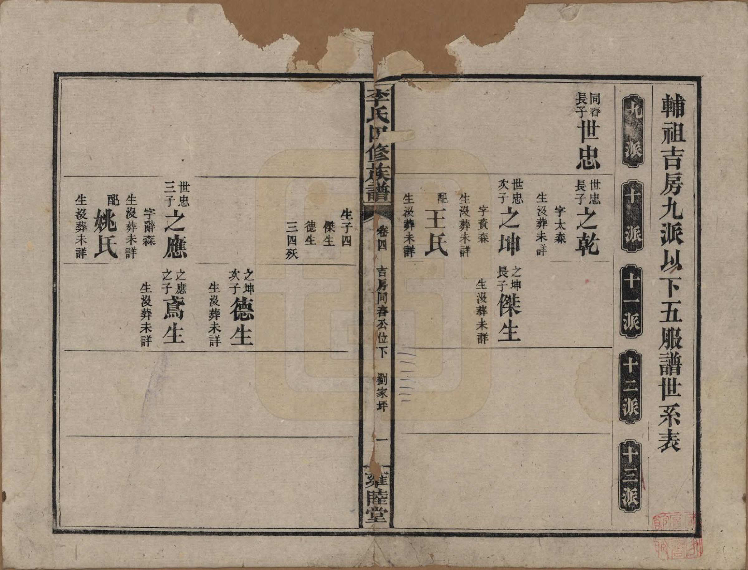 GTJP0800.李.中国.李氏四修族谱.民国37年（1948）_004.pdf_第1页