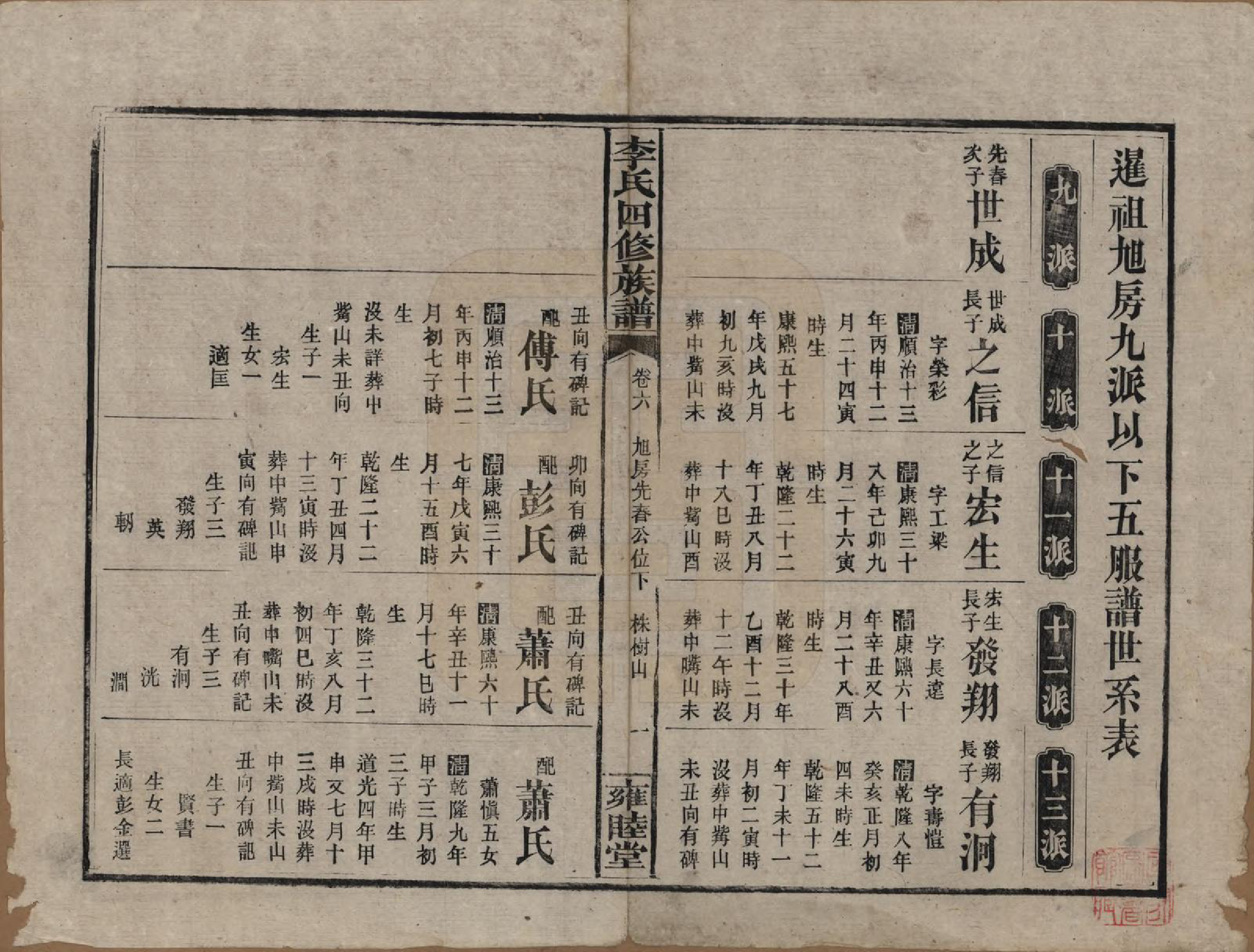 GTJP0800.李.中国.李氏四修族谱.民国37年（1948）_006.pdf_第1页