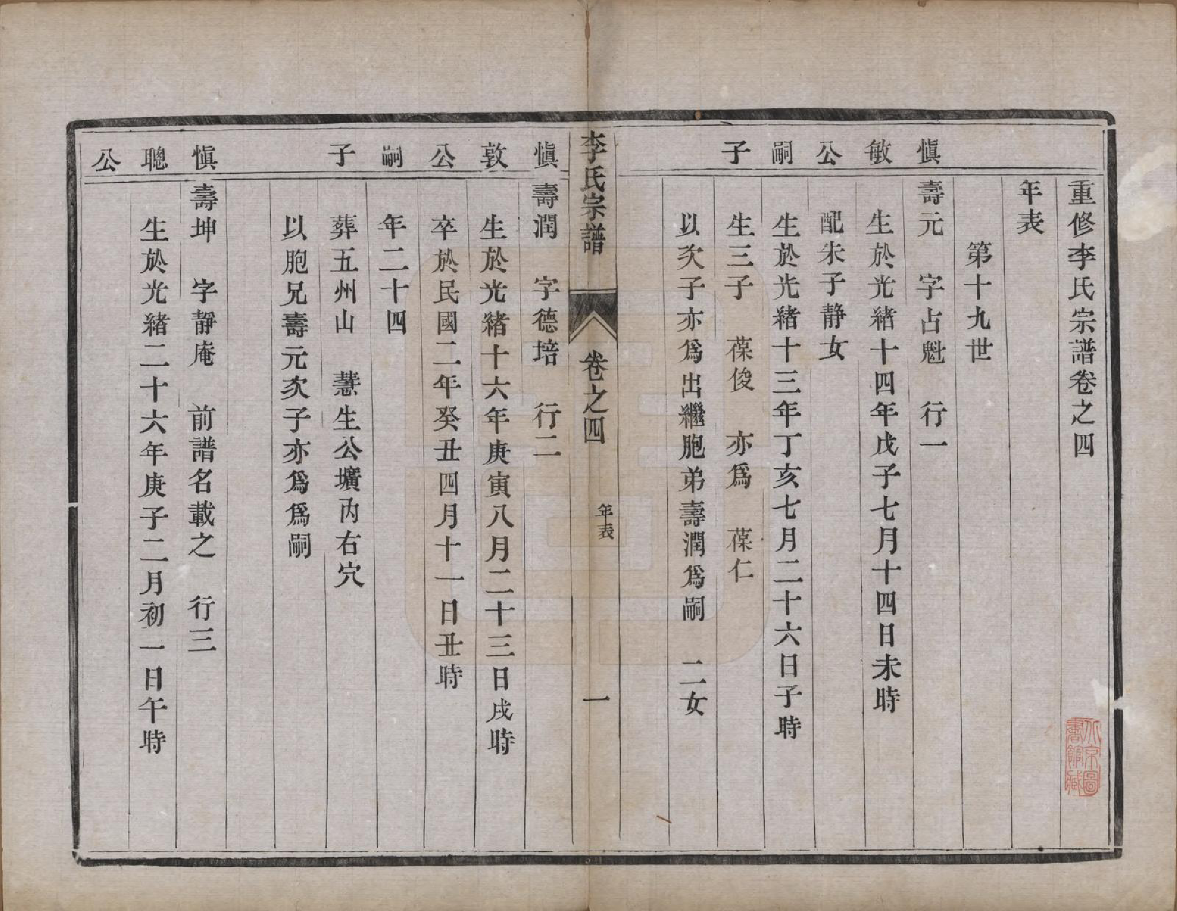 GTJP0809.李.中国.李氏宗谱四卷.民国二十年（1931）_004.pdf_第1页