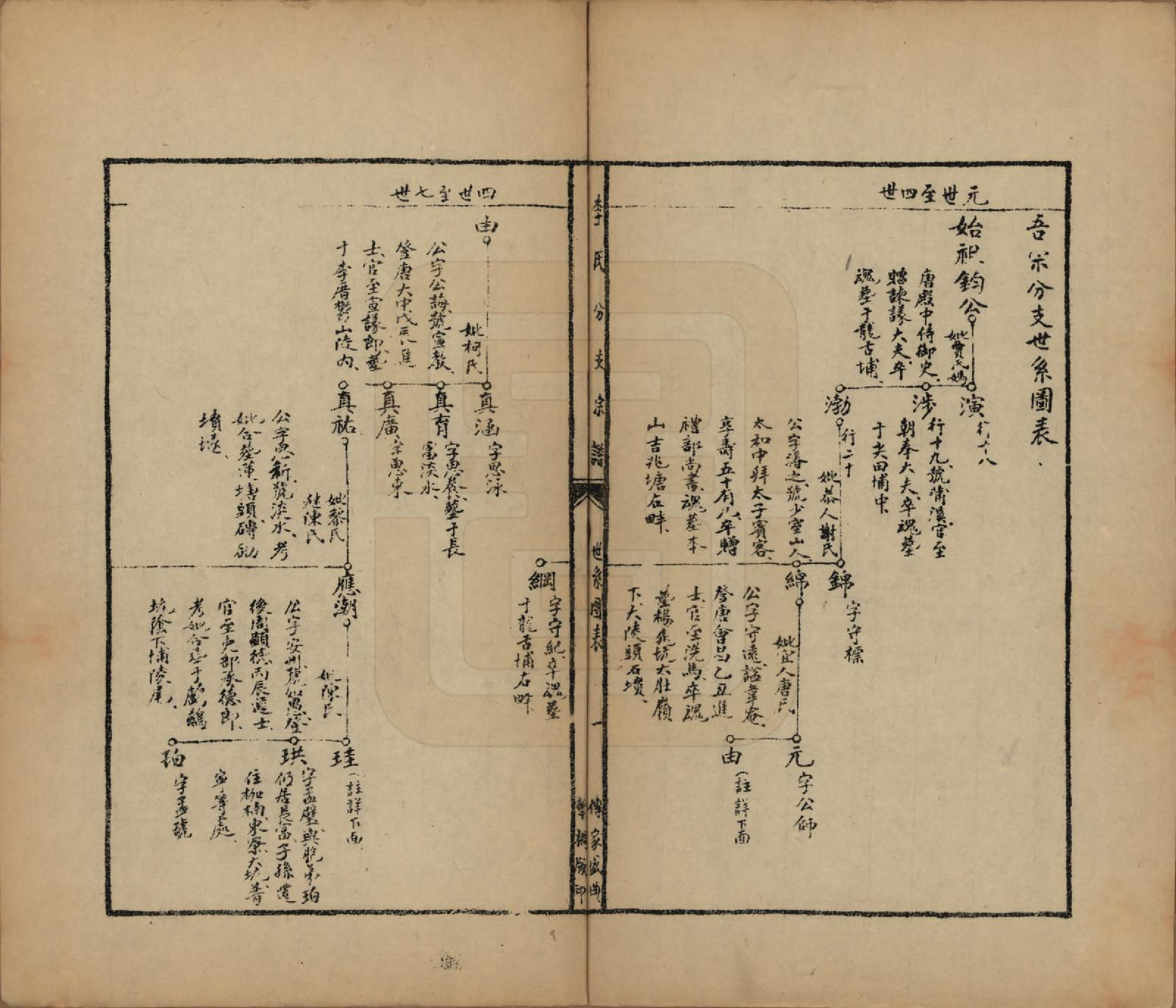 GTJP0811.李.中国.李氏分支宗谱.民国二十七年（1938）_002.pdf_第3页