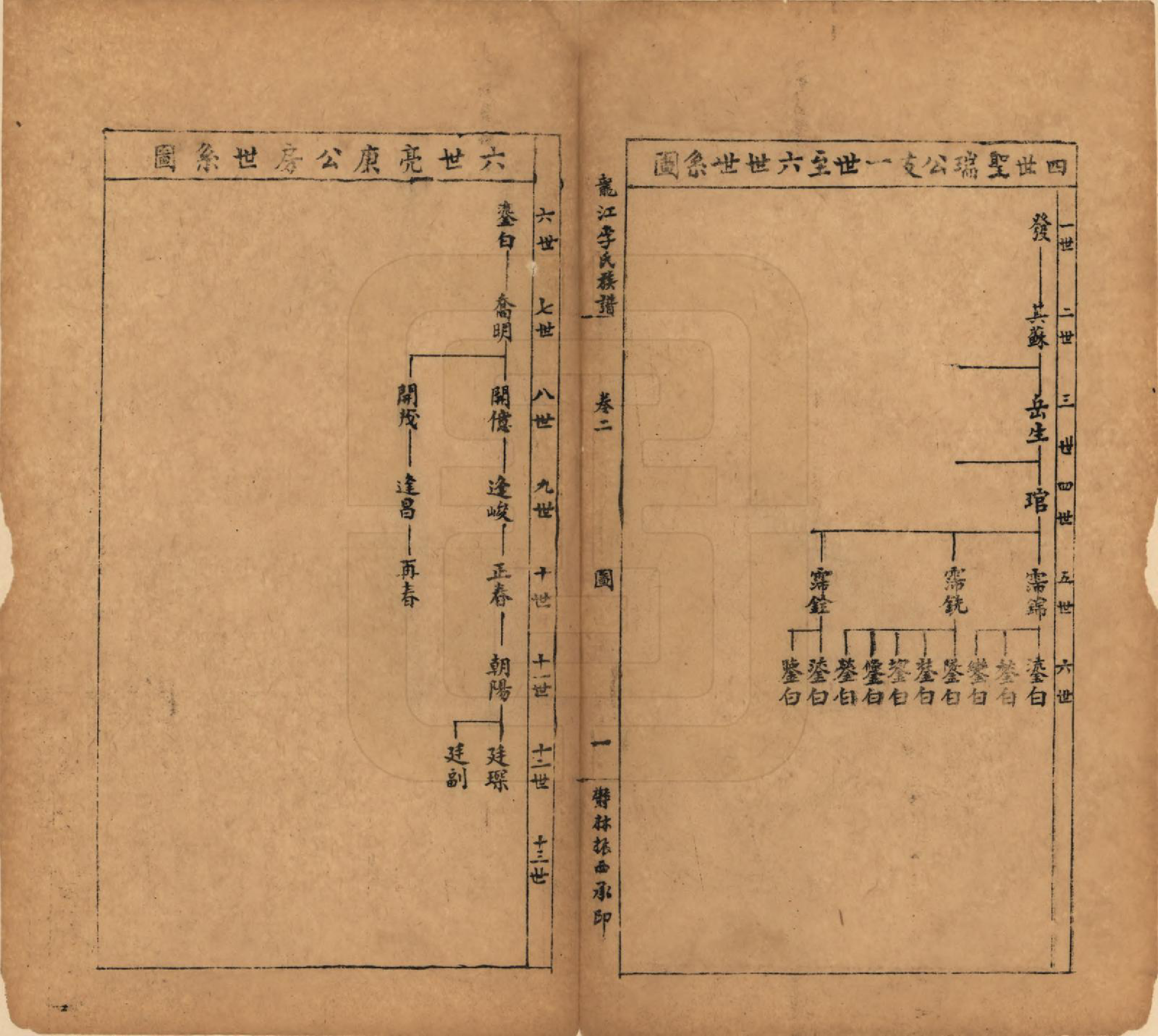 GTJP0821.李.中国.龙江李氏族谱八卷附续编一卷.民国三十八年（1949）_002.pdf_第1页